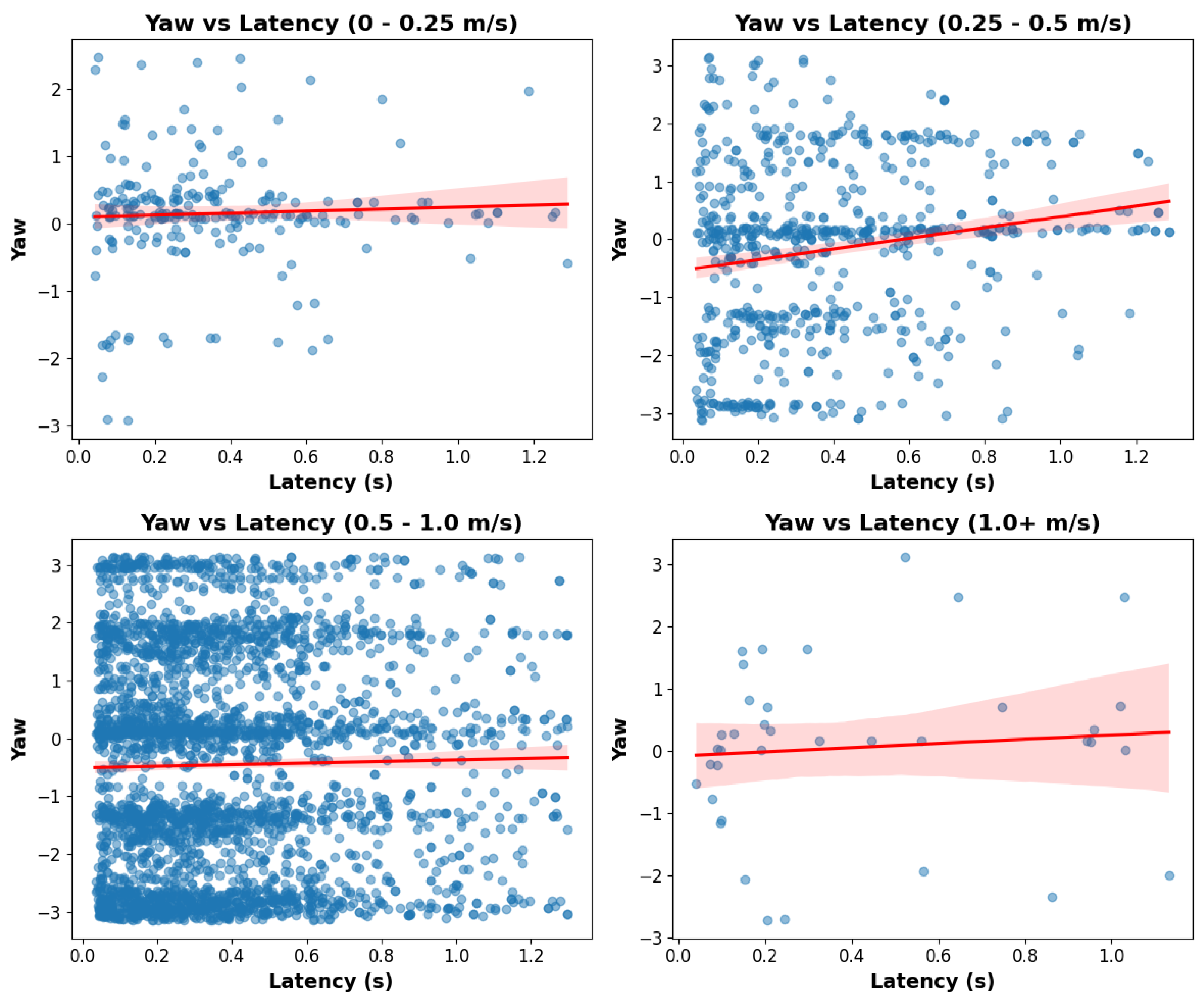 Smartcities 08 00105 g011