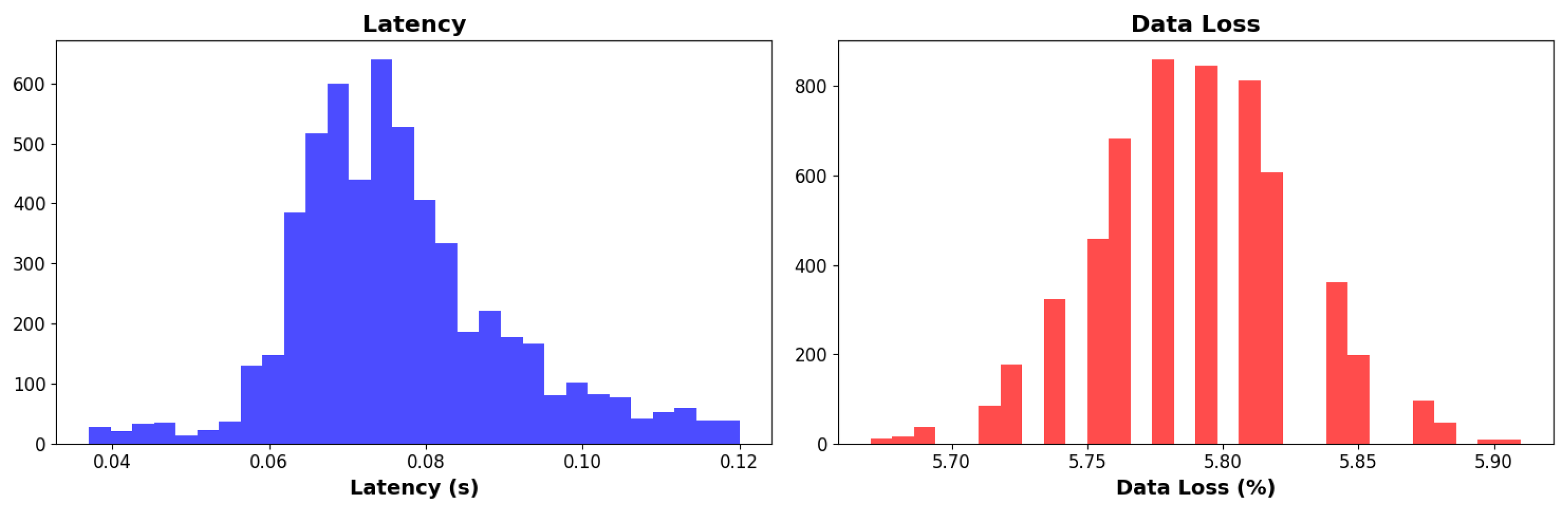 Smartcities 08 00105 g013
