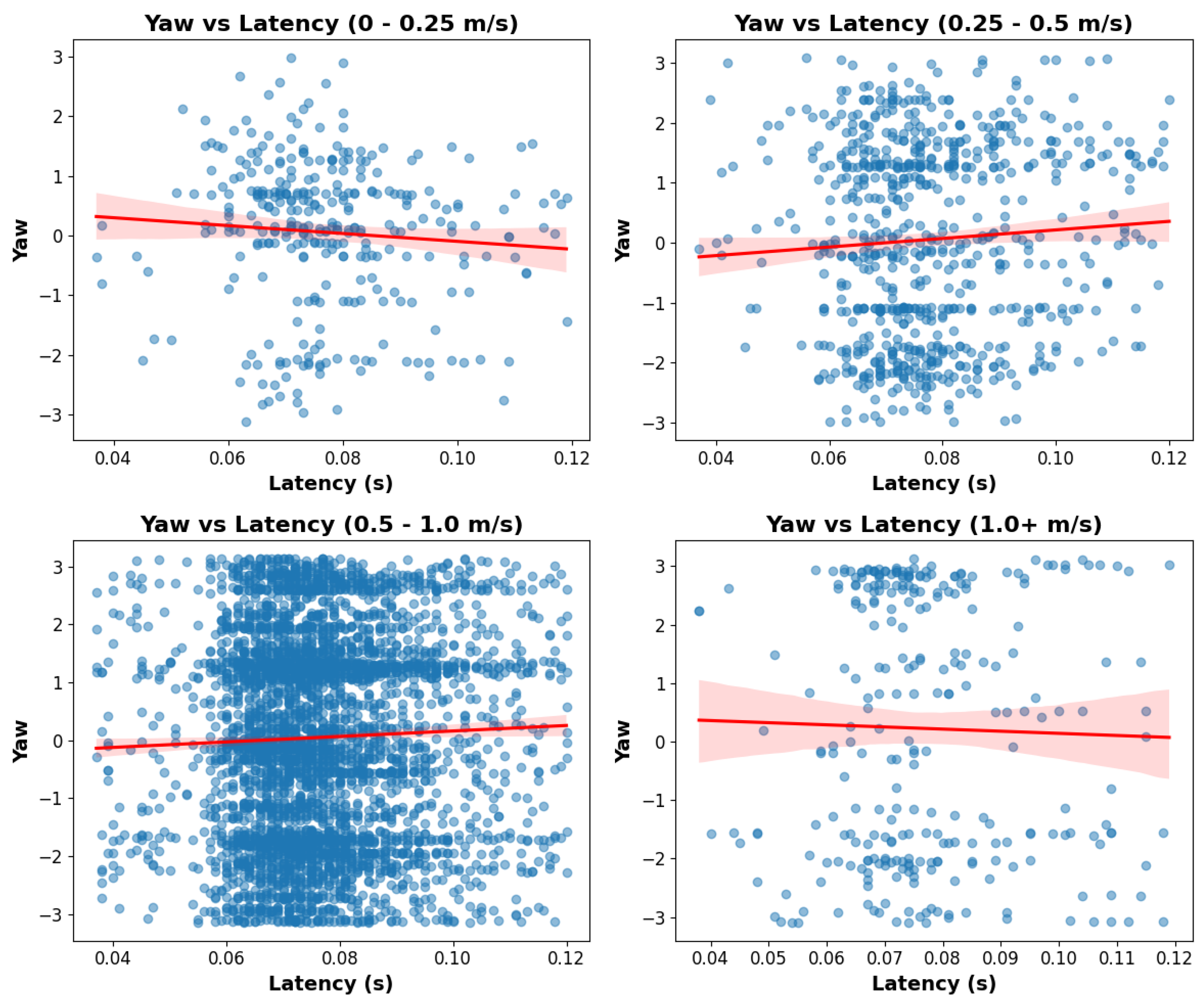 Smartcities 08 00105 g015