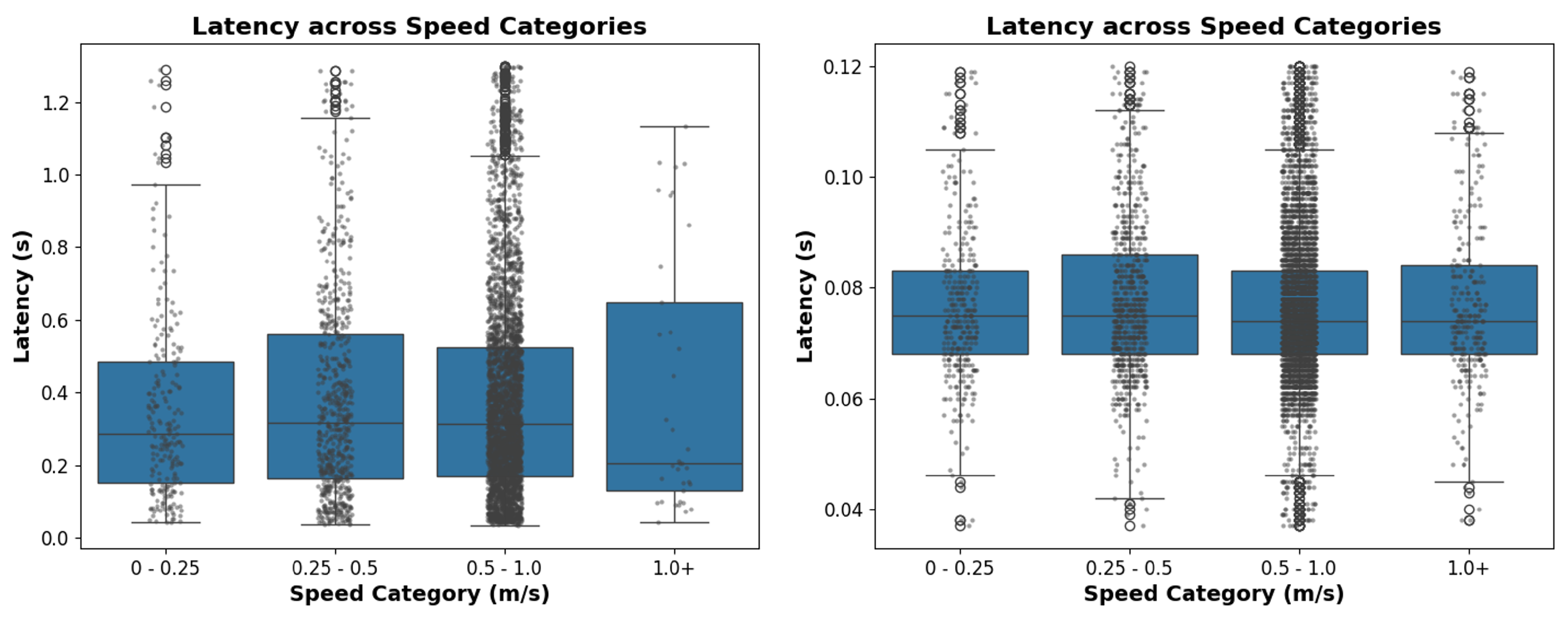 Smartcities 08 00105 g016