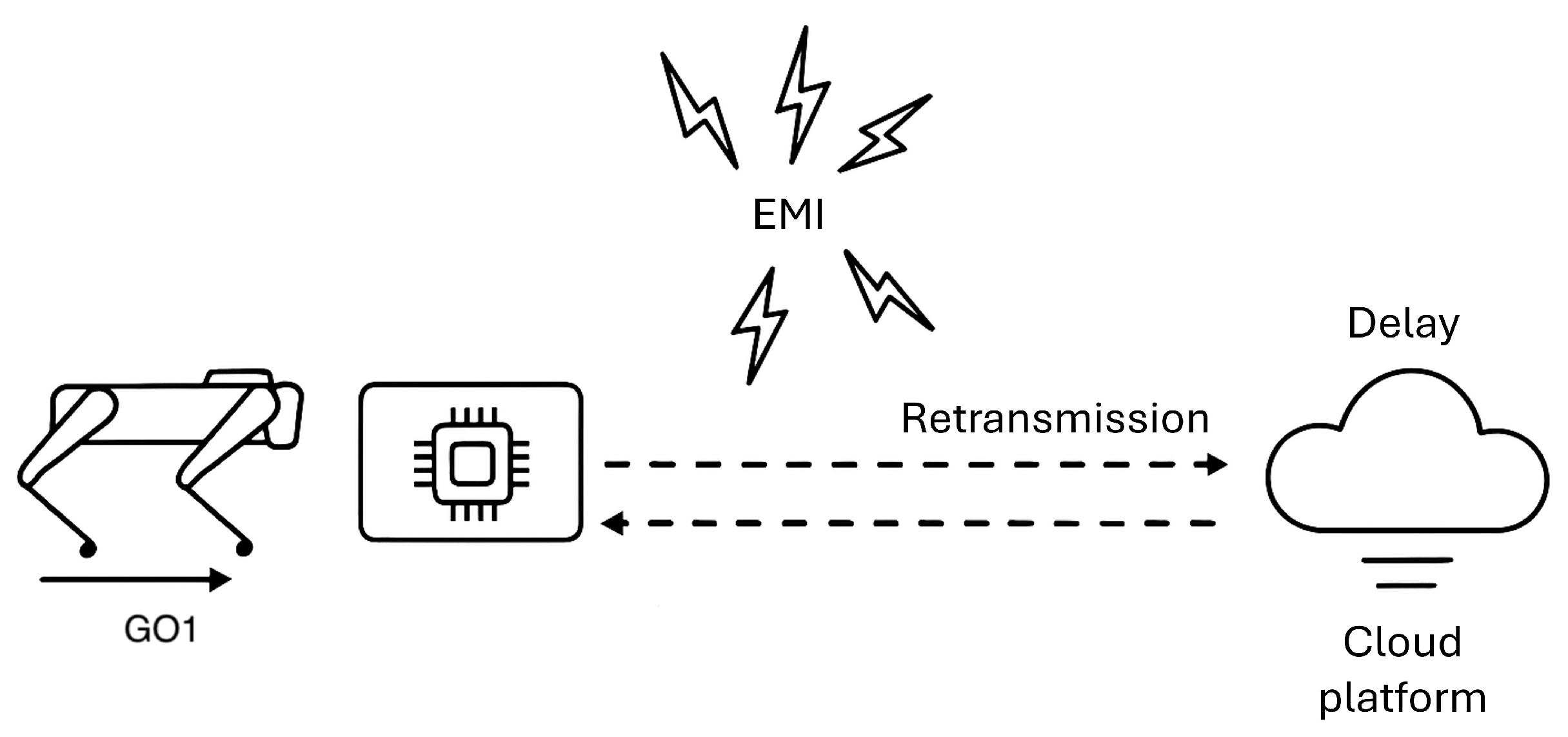 Smartcities 08 00105 g017