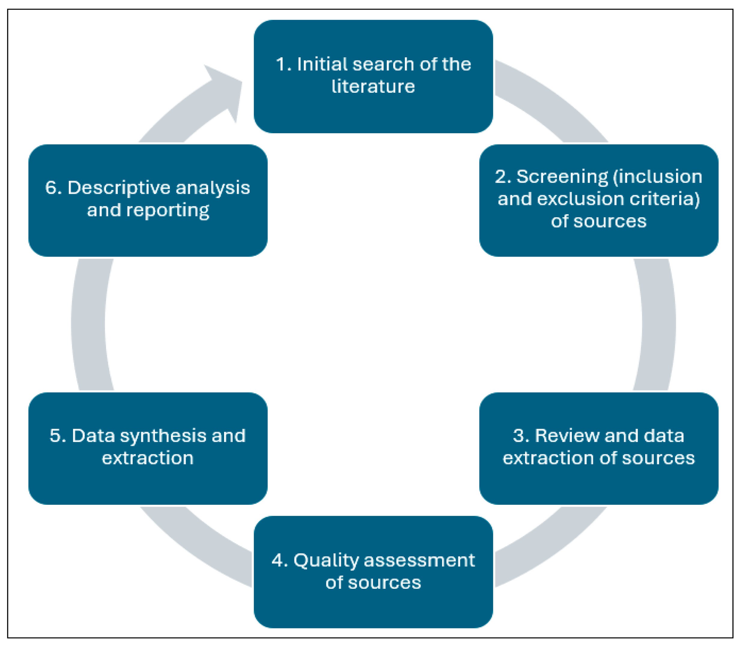 Smartcities 08 00106 g001