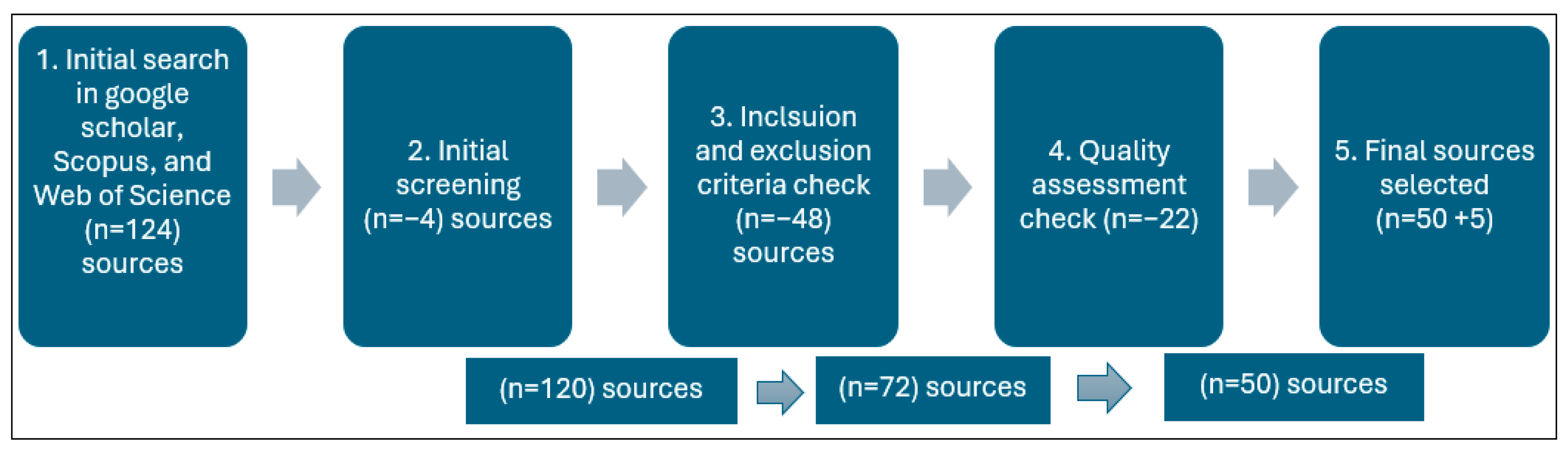 Smartcities 08 00106 g002