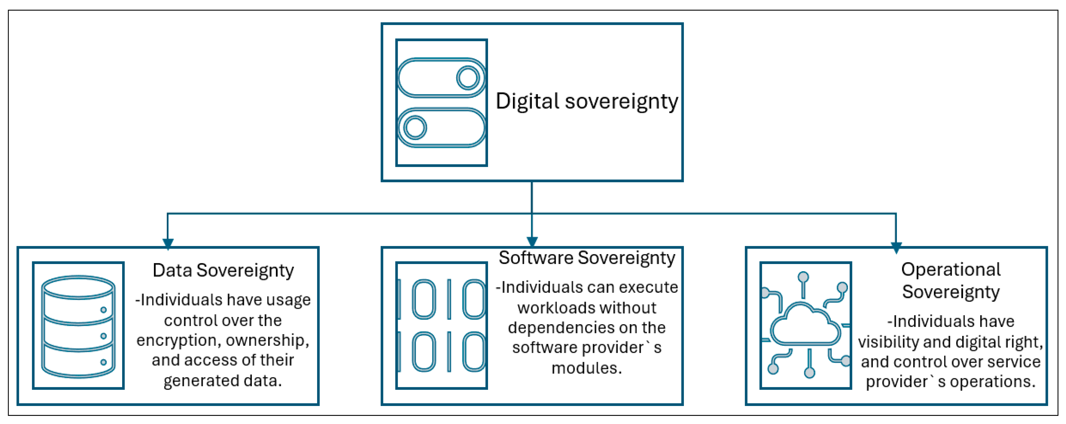 Smartcities 08 00106 g003
