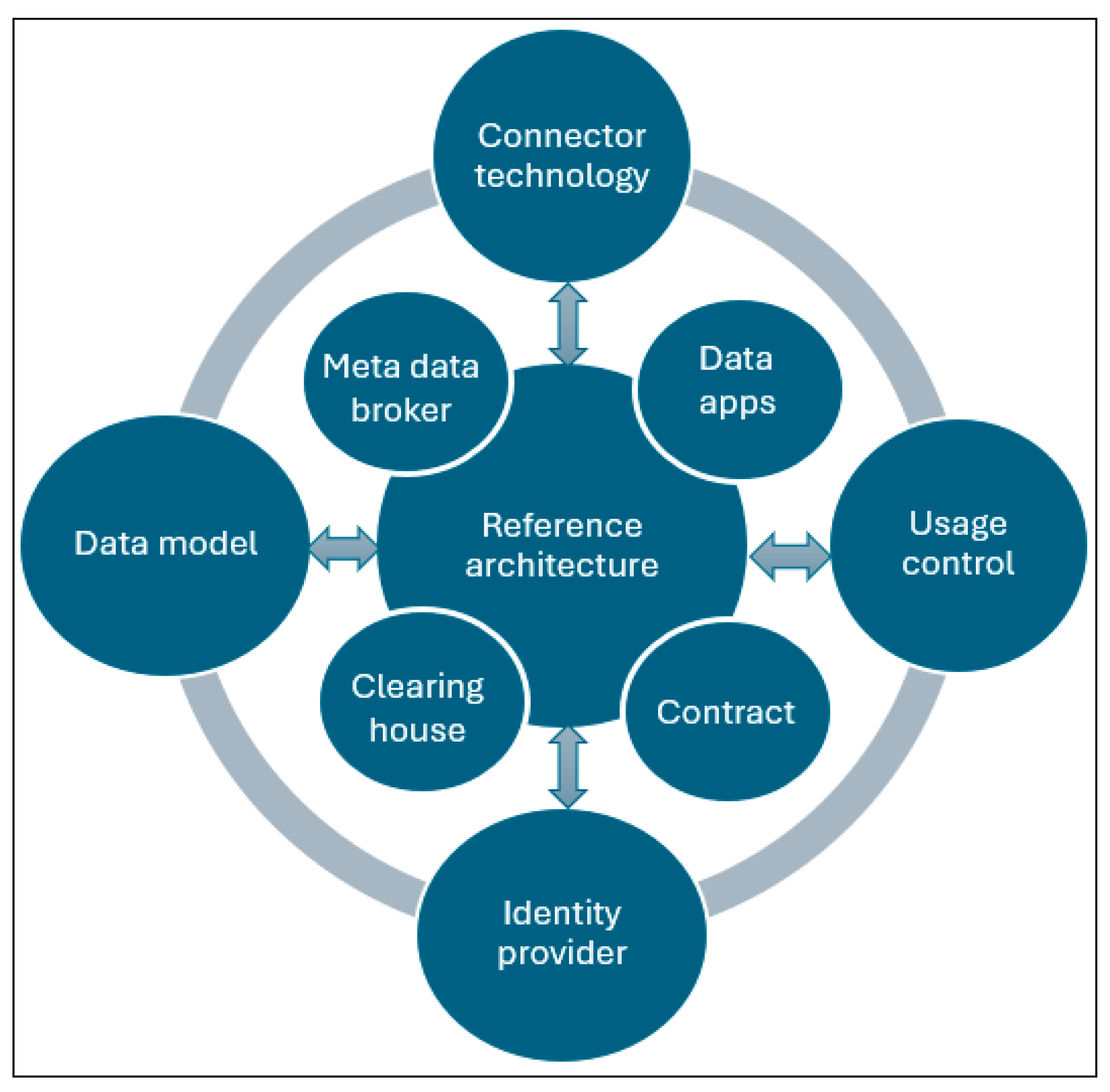 Smartcities 08 00106 g004