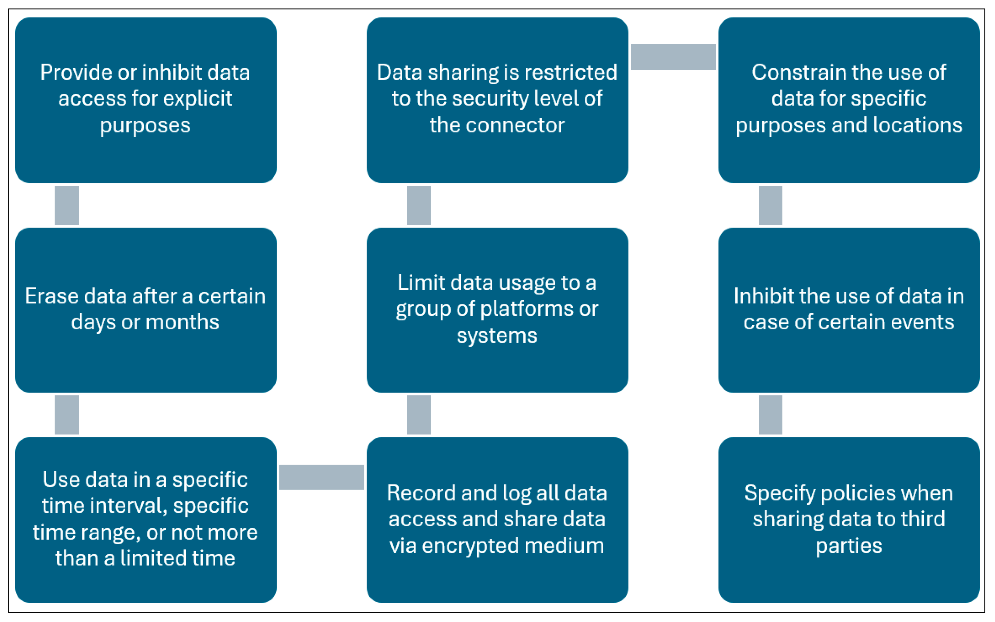 Smartcities 08 00106 g005
