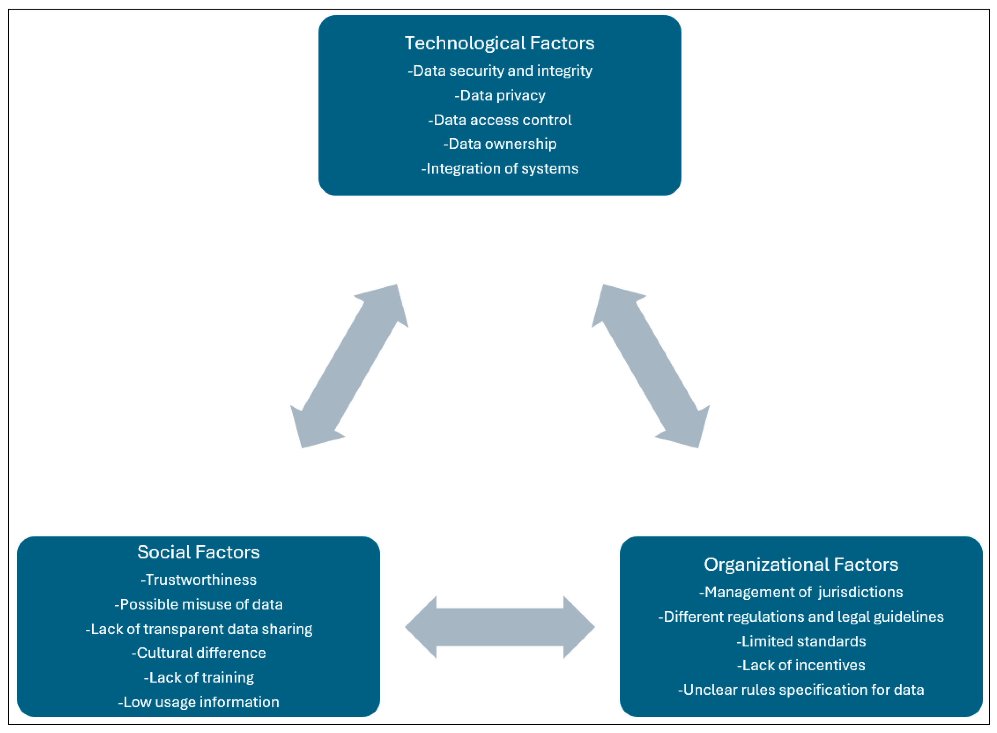 Smartcities 08 00106 g006