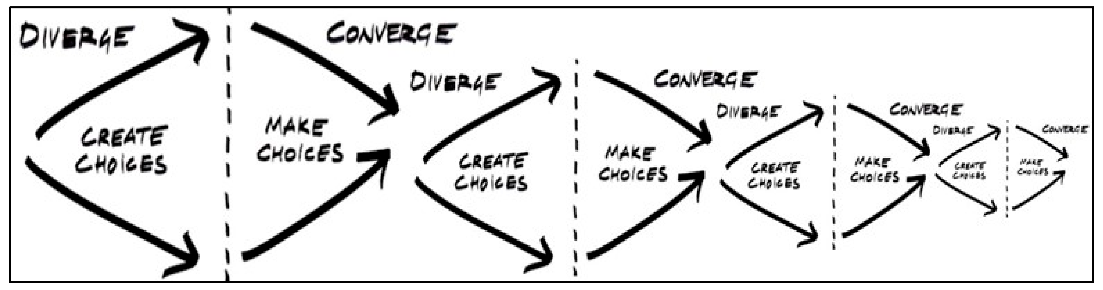 Smartcities 08 00107 g001