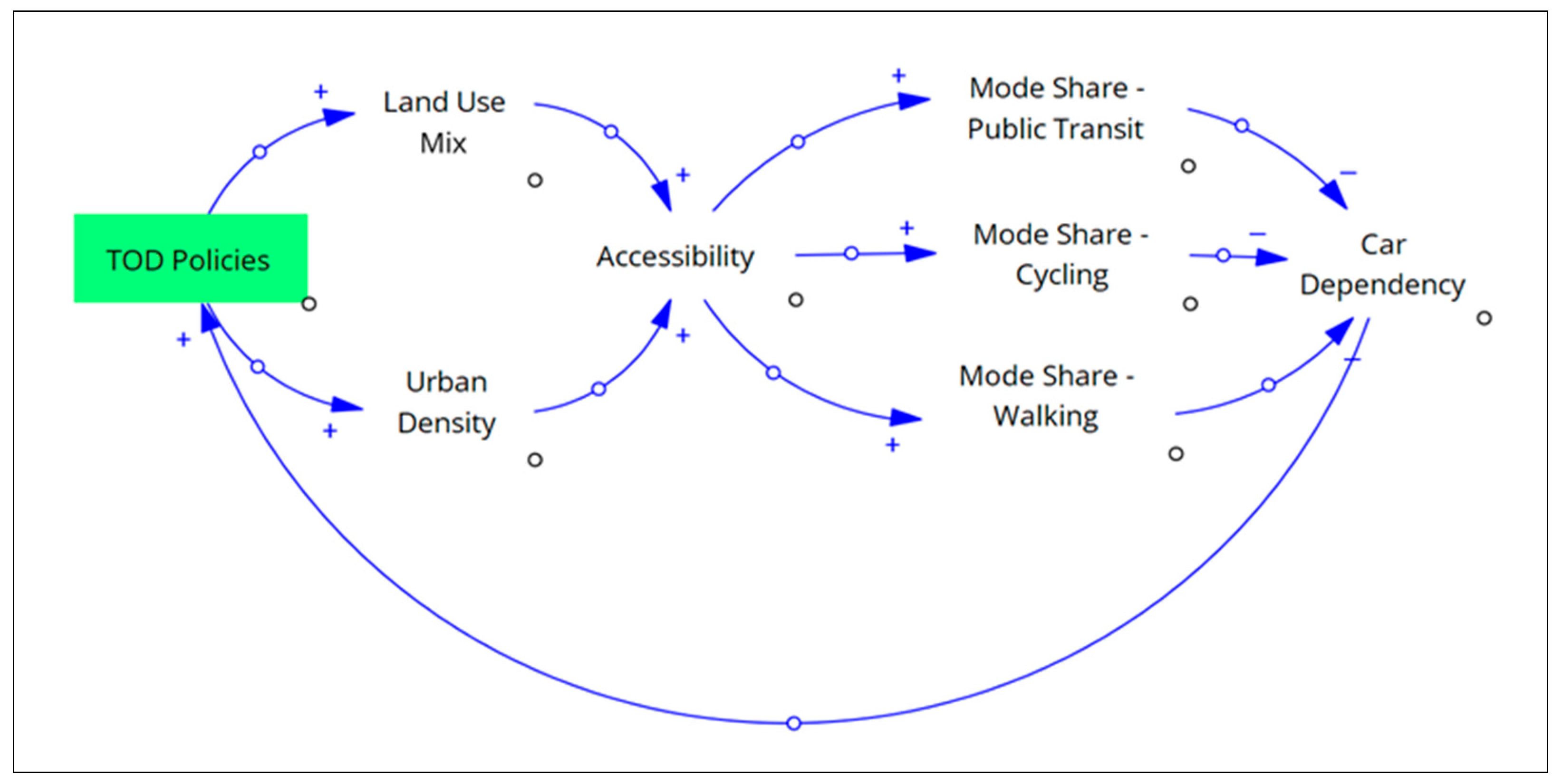 Smartcities 08 00107 g004