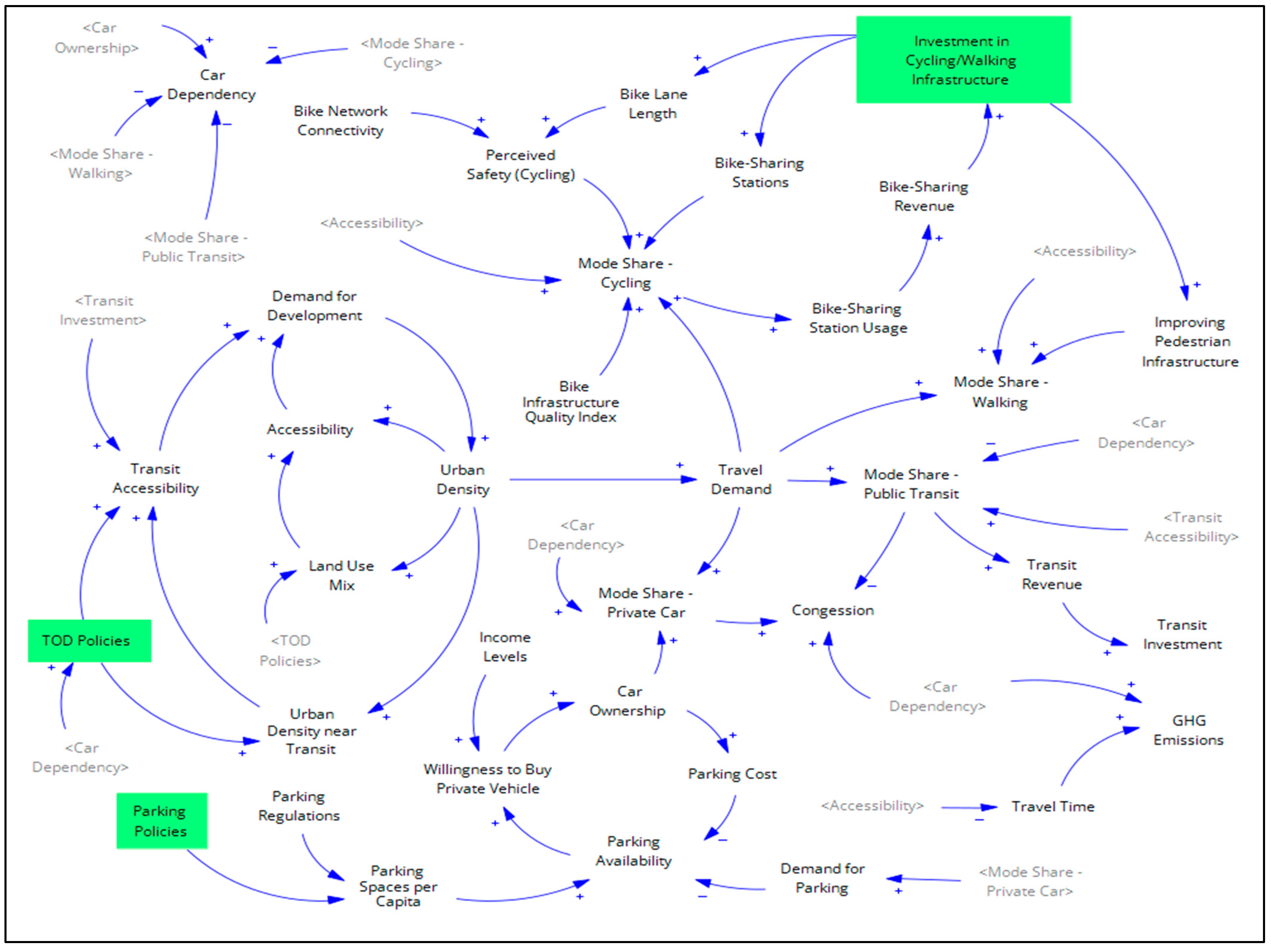 Smartcities 08 00107 g007