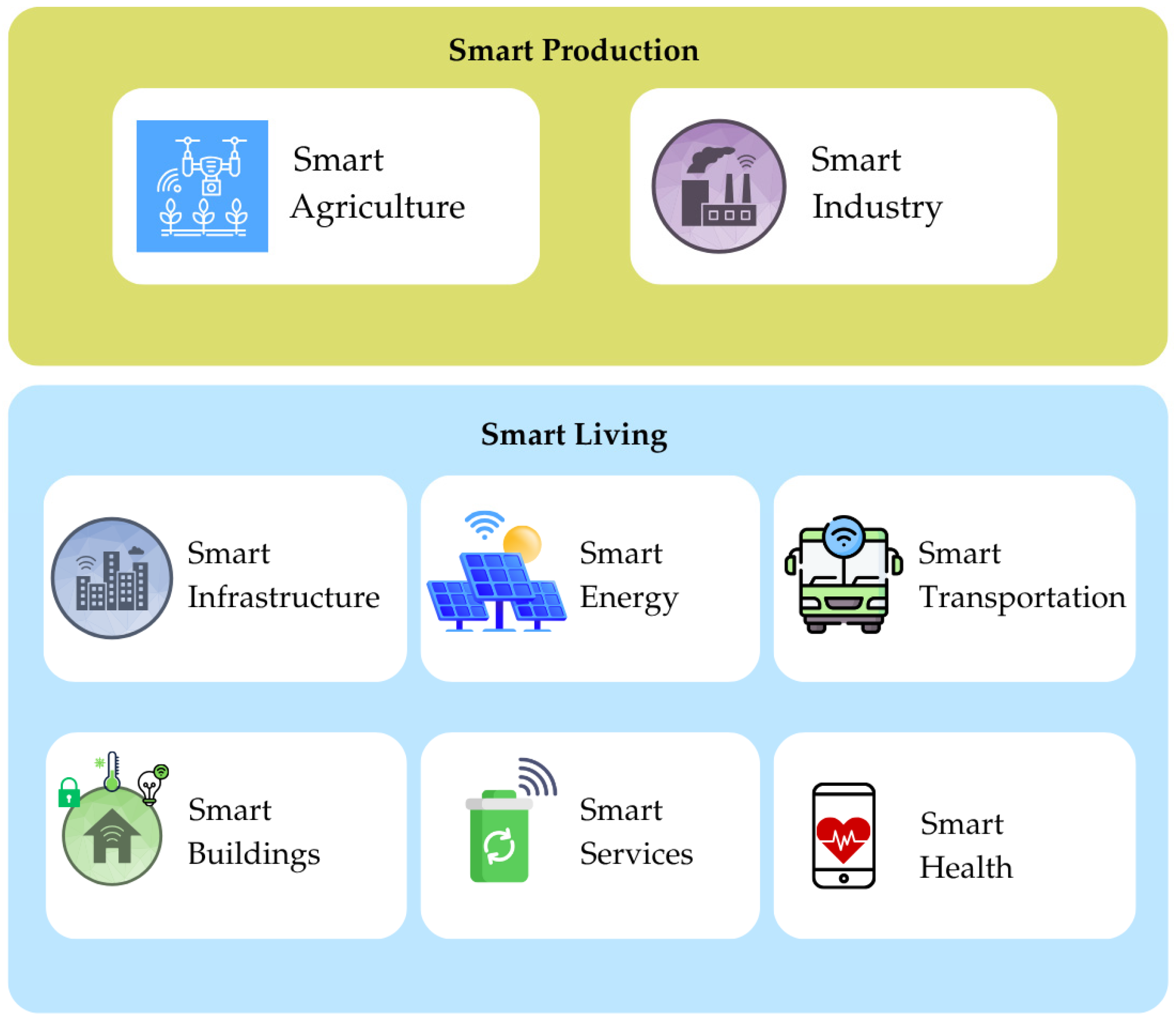Smartcities 08 00108 g003