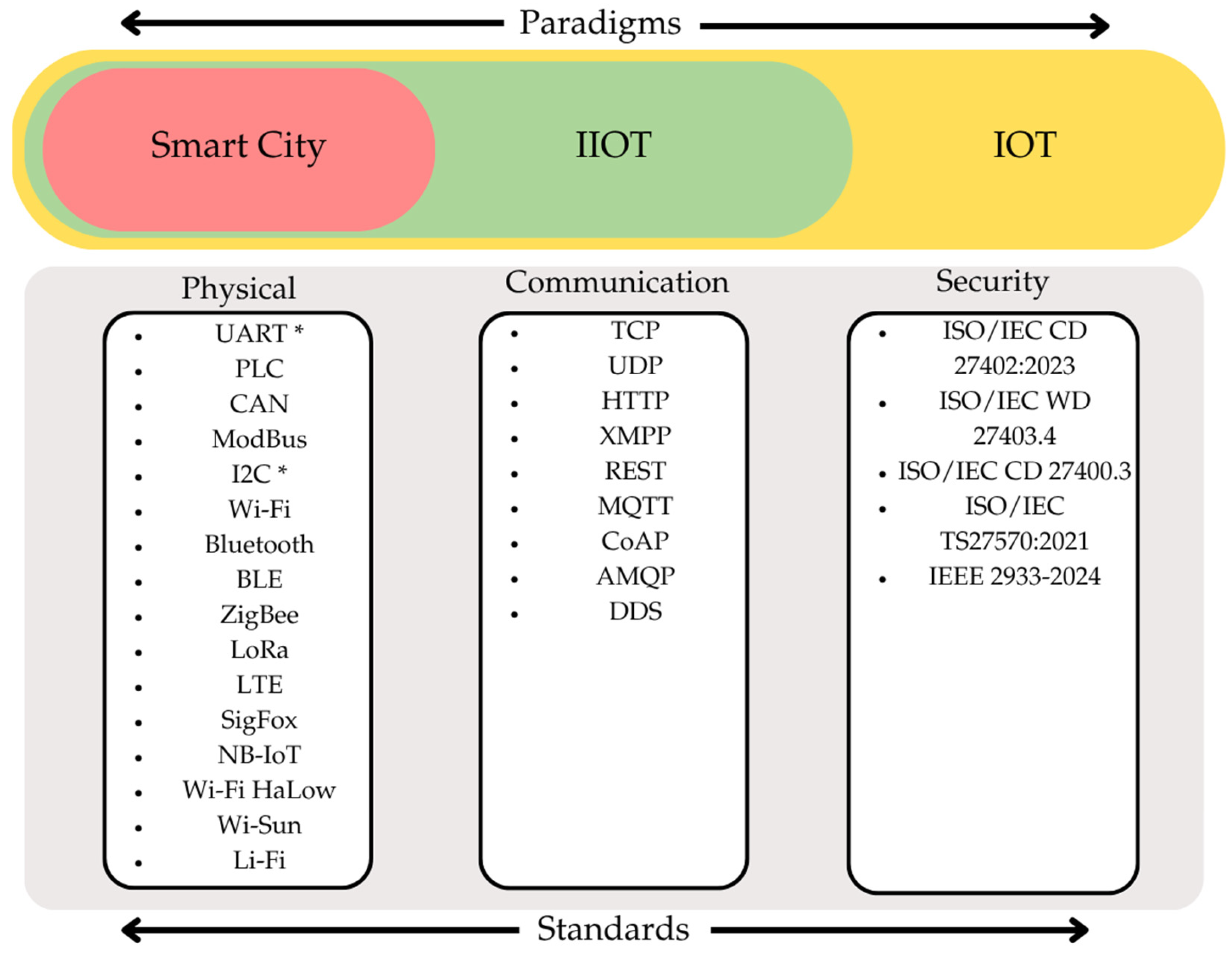 Smartcities 08 00108 g004