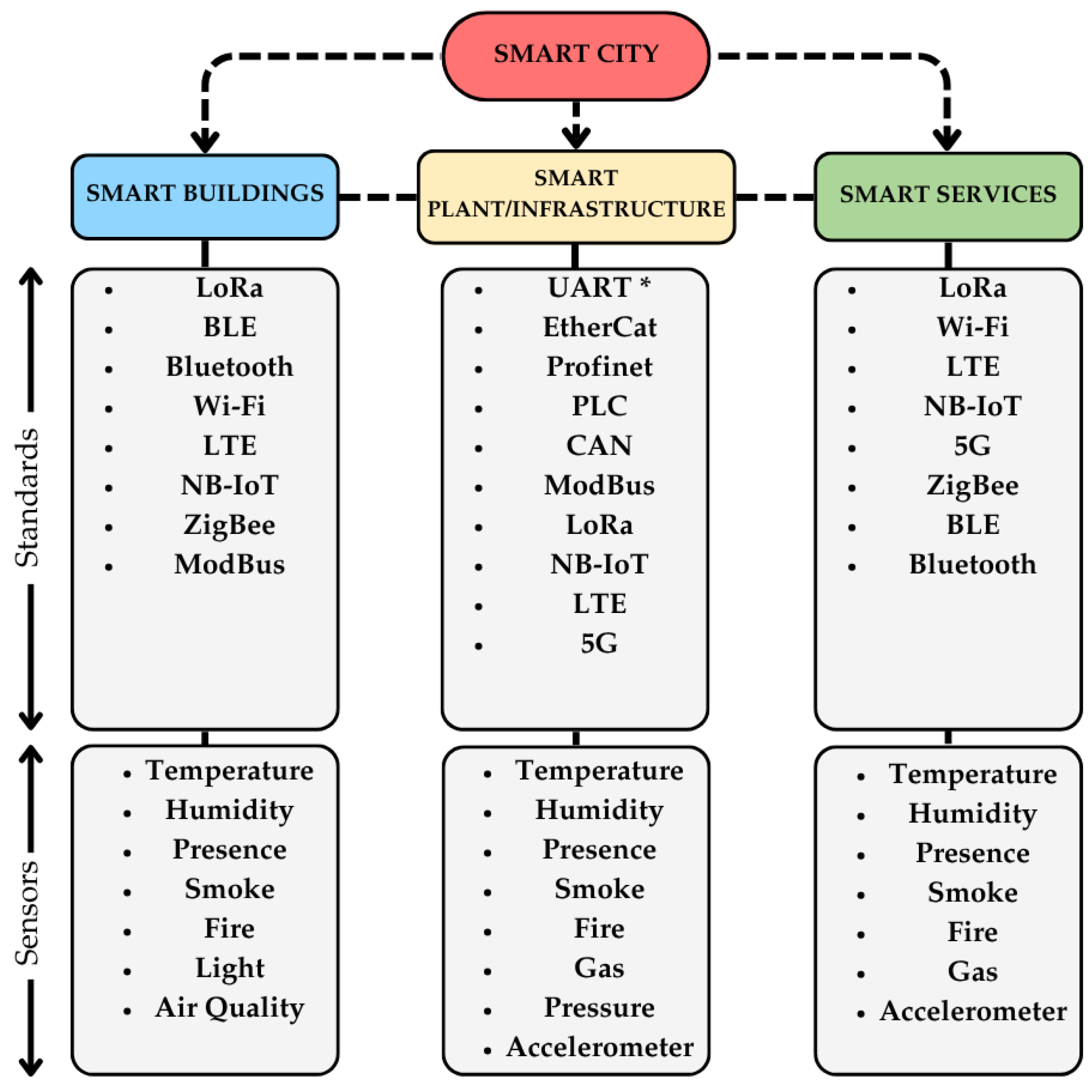 Smartcities 08 00108 g005