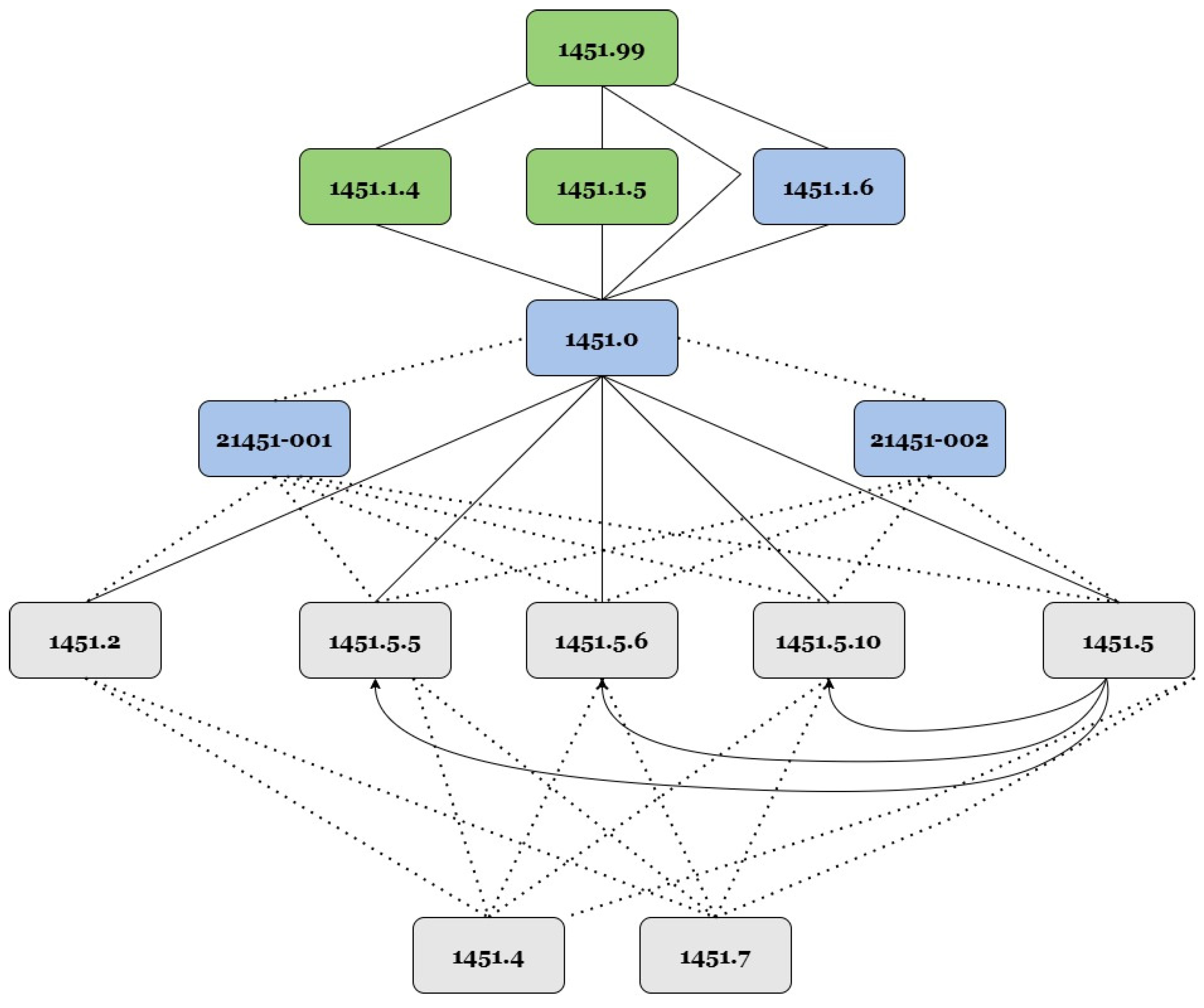 Smartcities 08 00108 g006