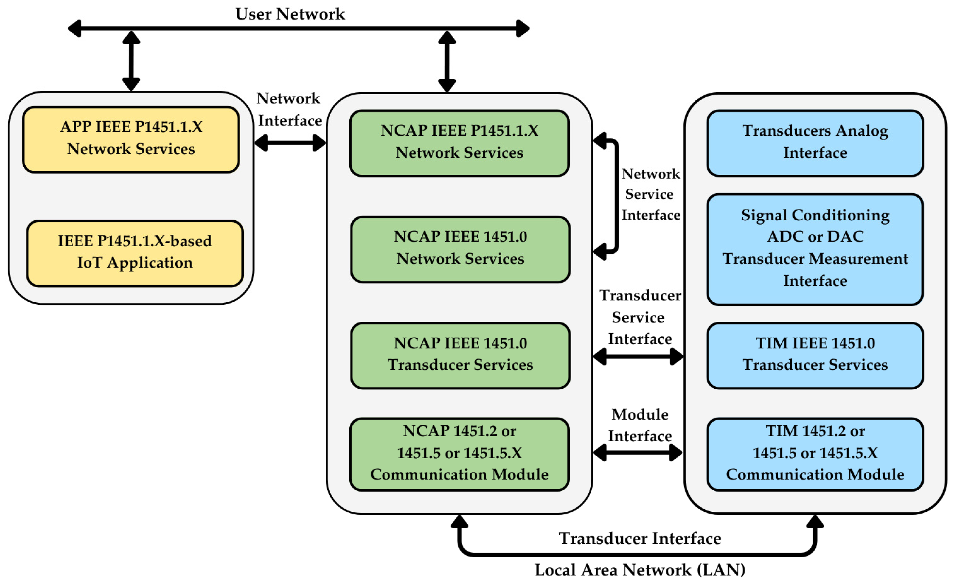 Smartcities 08 00108 g007