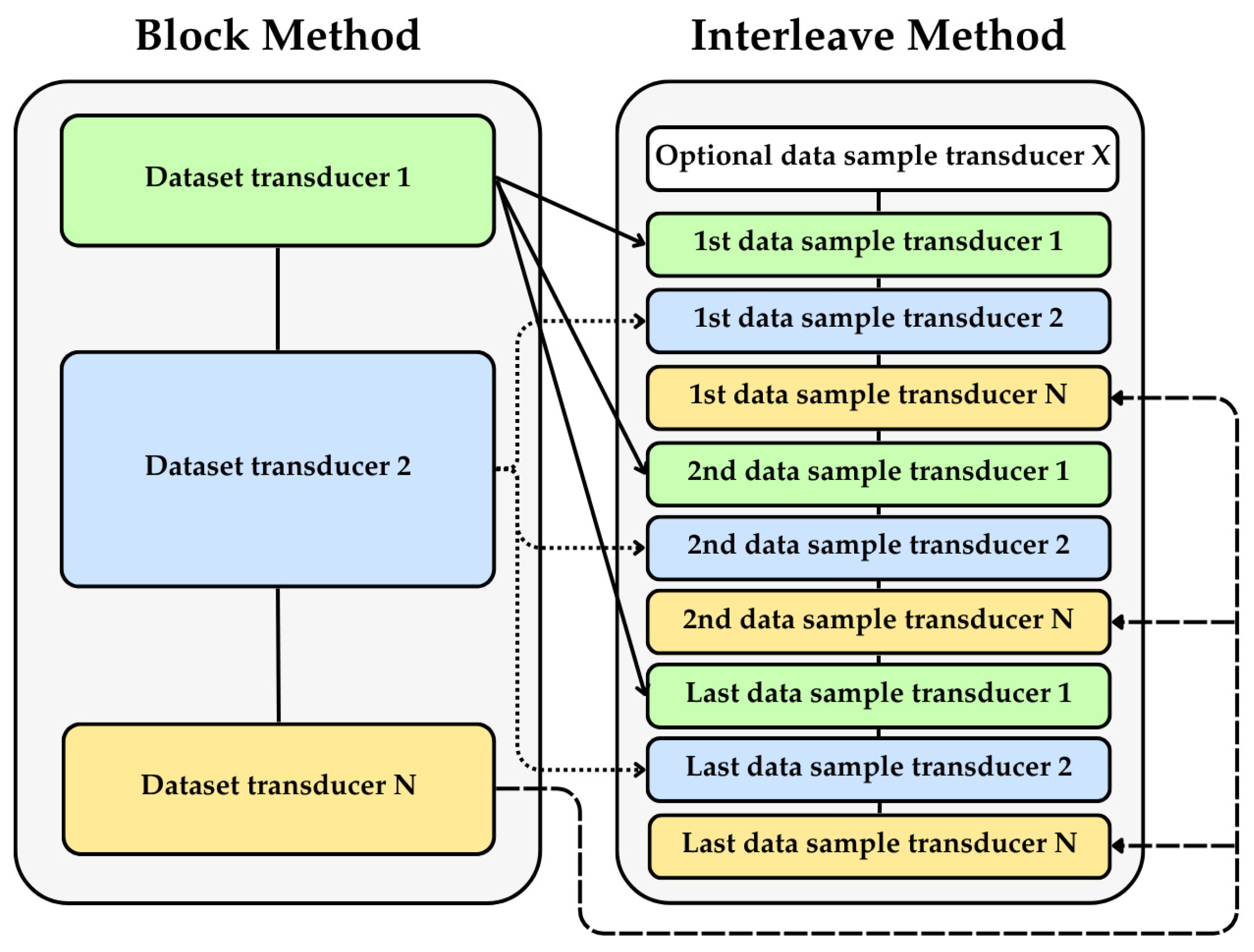 Smartcities 08 00108 g008