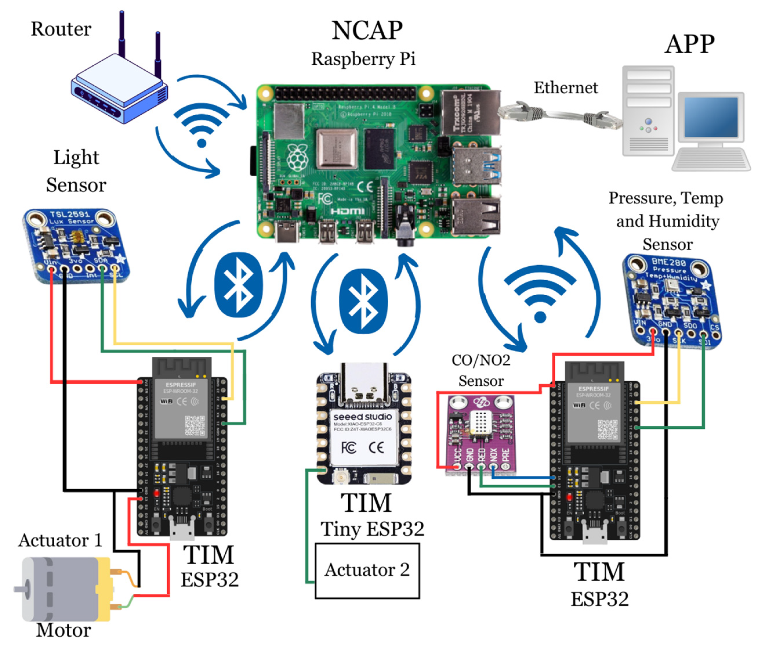 Smartcities 08 00108 g009