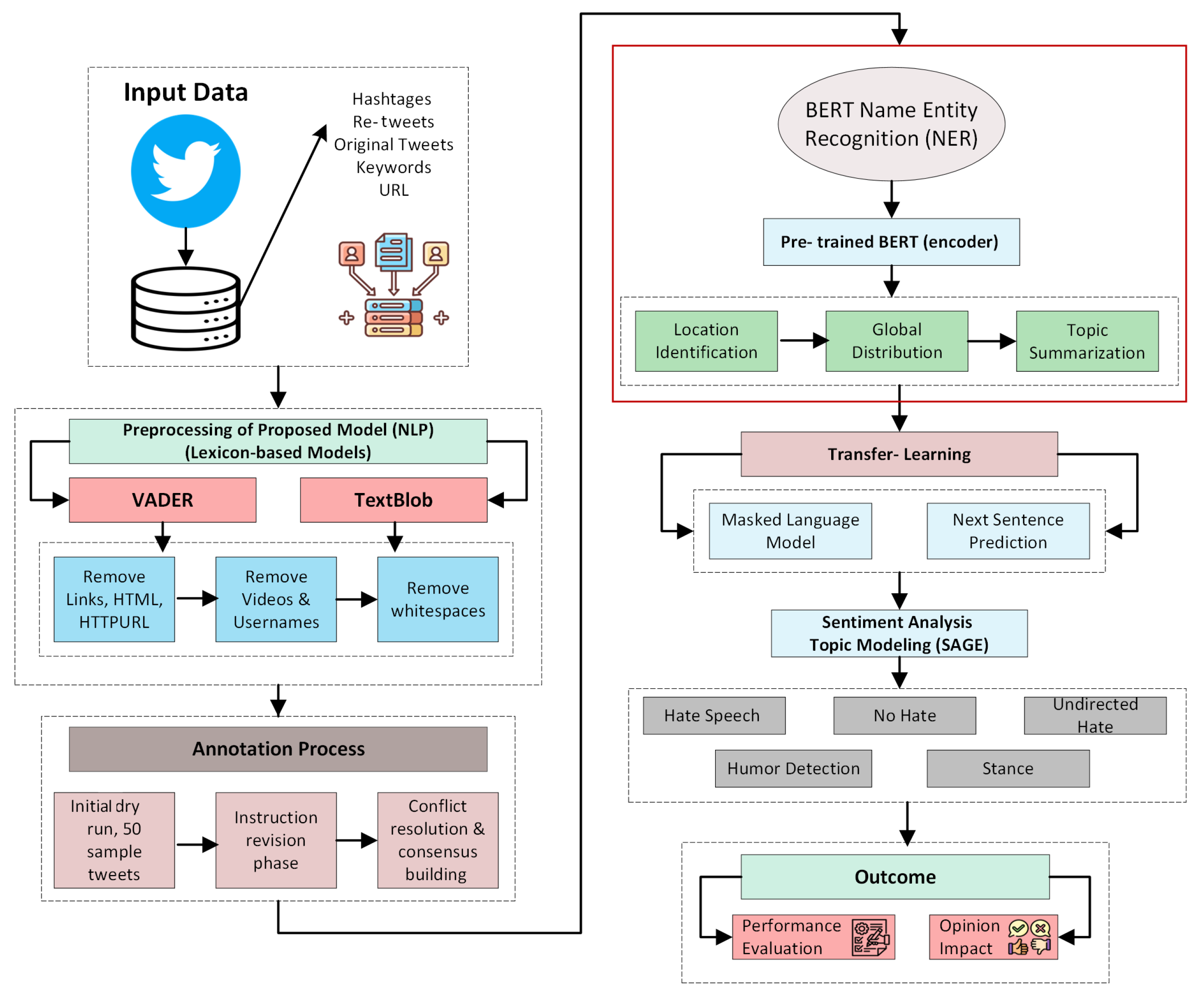 Smartcities 08 00109 g001