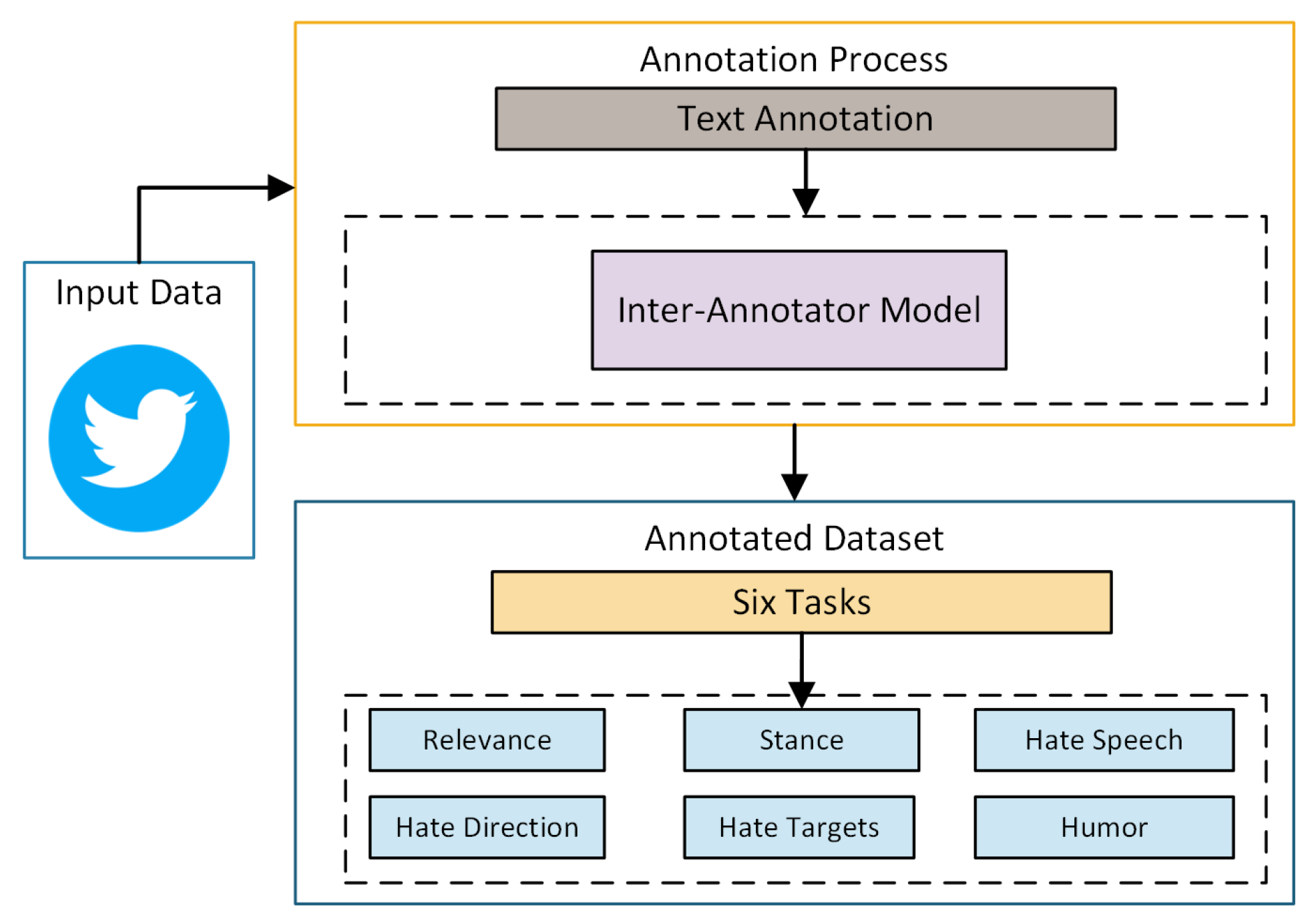 Smartcities 08 00109 g002