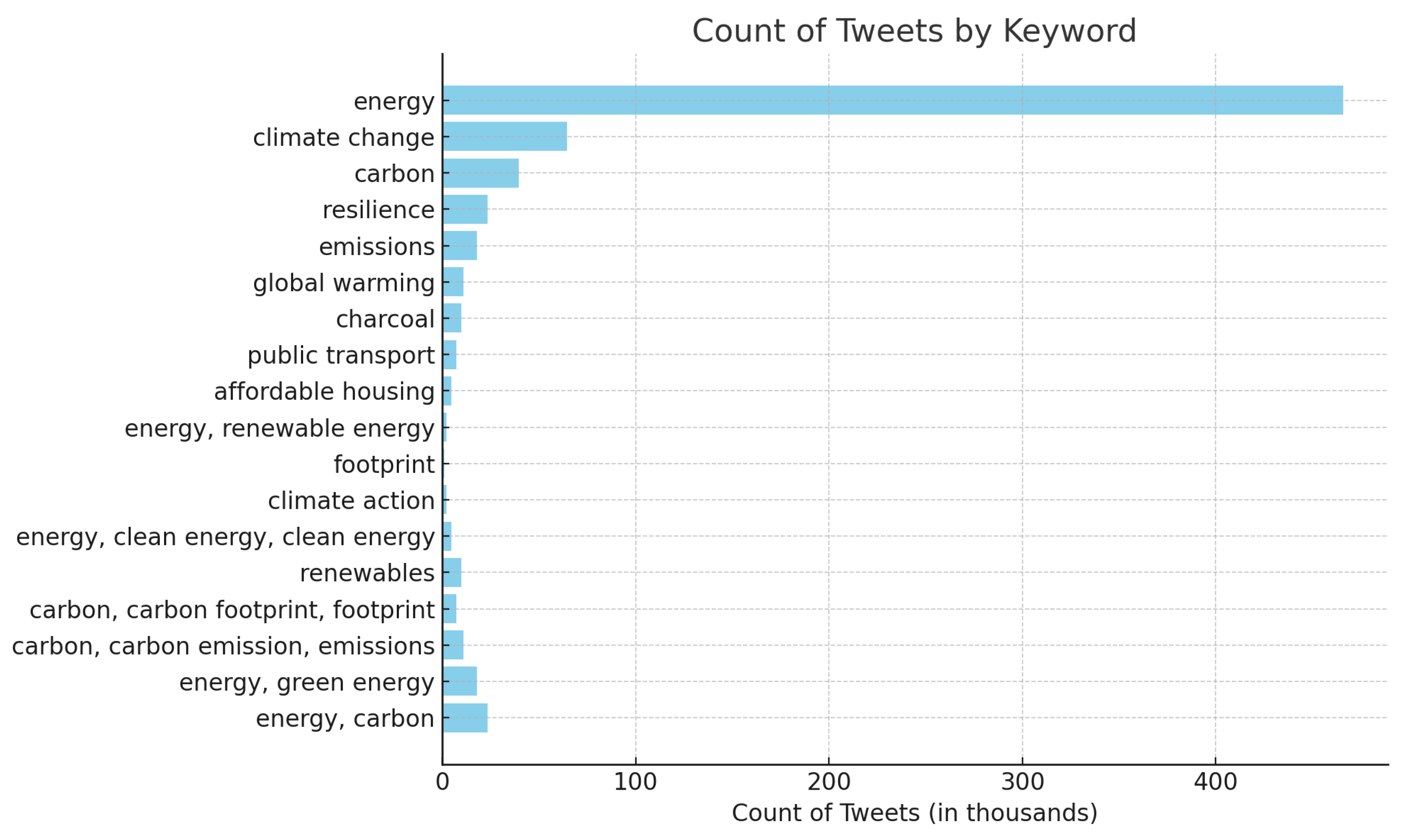 Smartcities 08 00109 g003