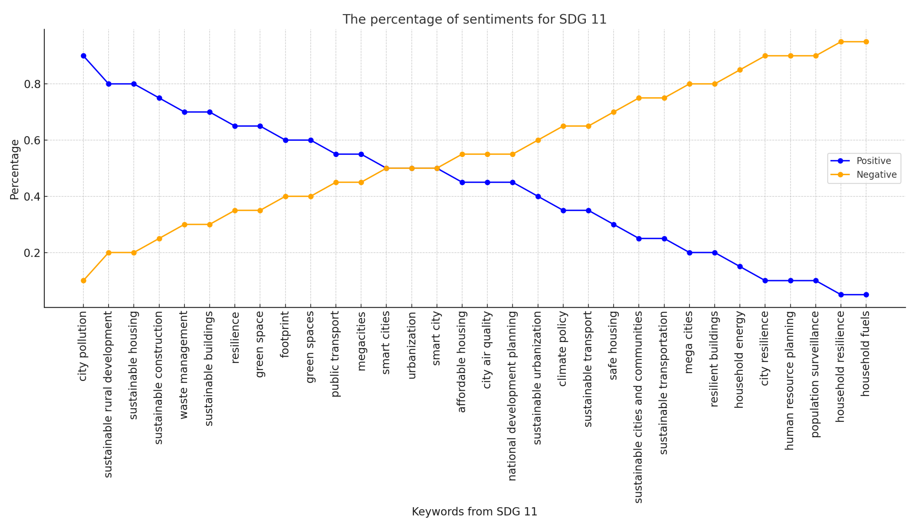 Smartcities 08 00109 g004