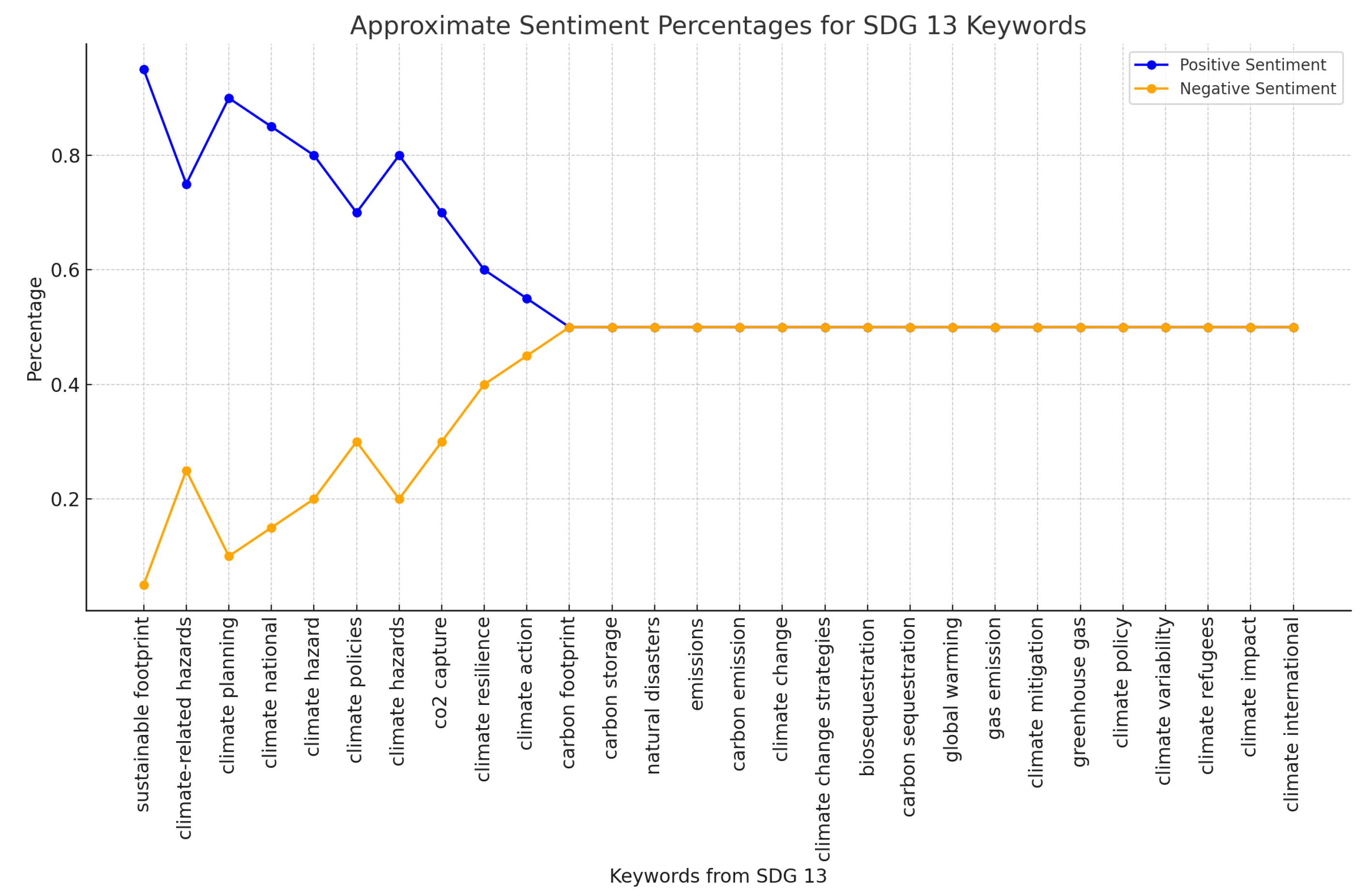 Smartcities 08 00109 g005