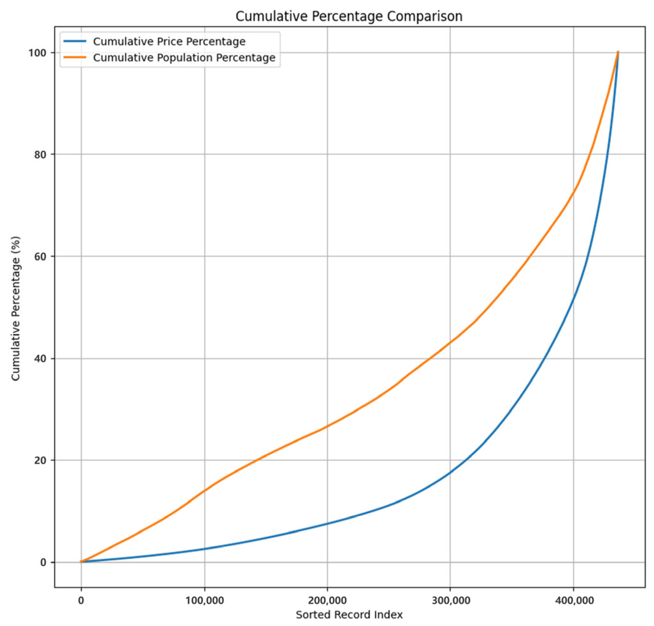 Smartcities 08 00110 g007
