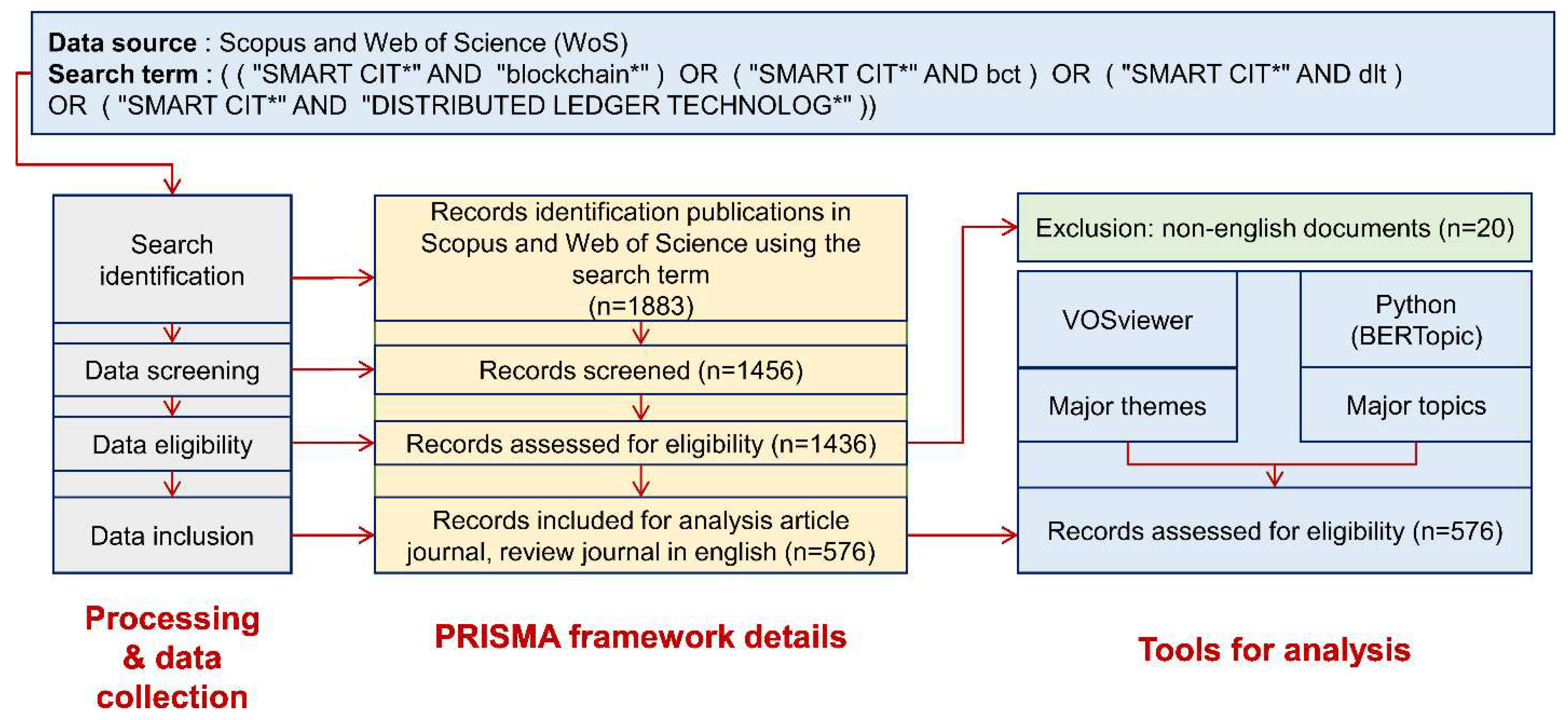 Smartcities 08 00111 g001 Smartcities 08 00111 g001