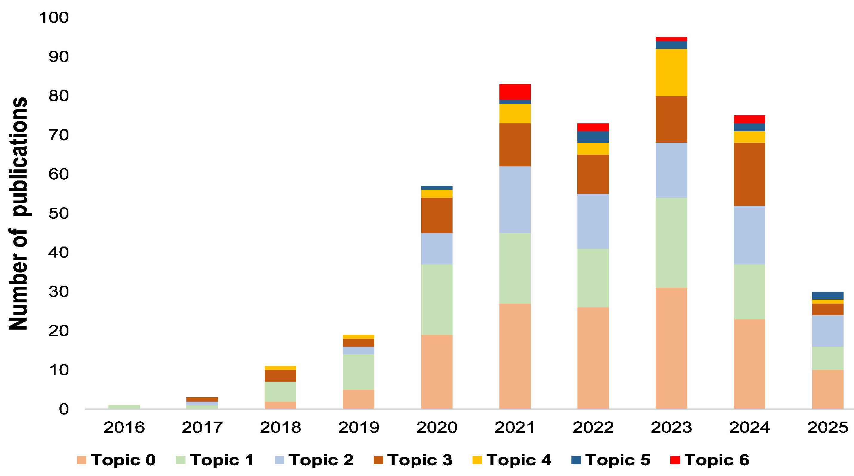Smartcities 08 00111 g004 Smartcities 08 00111 g004