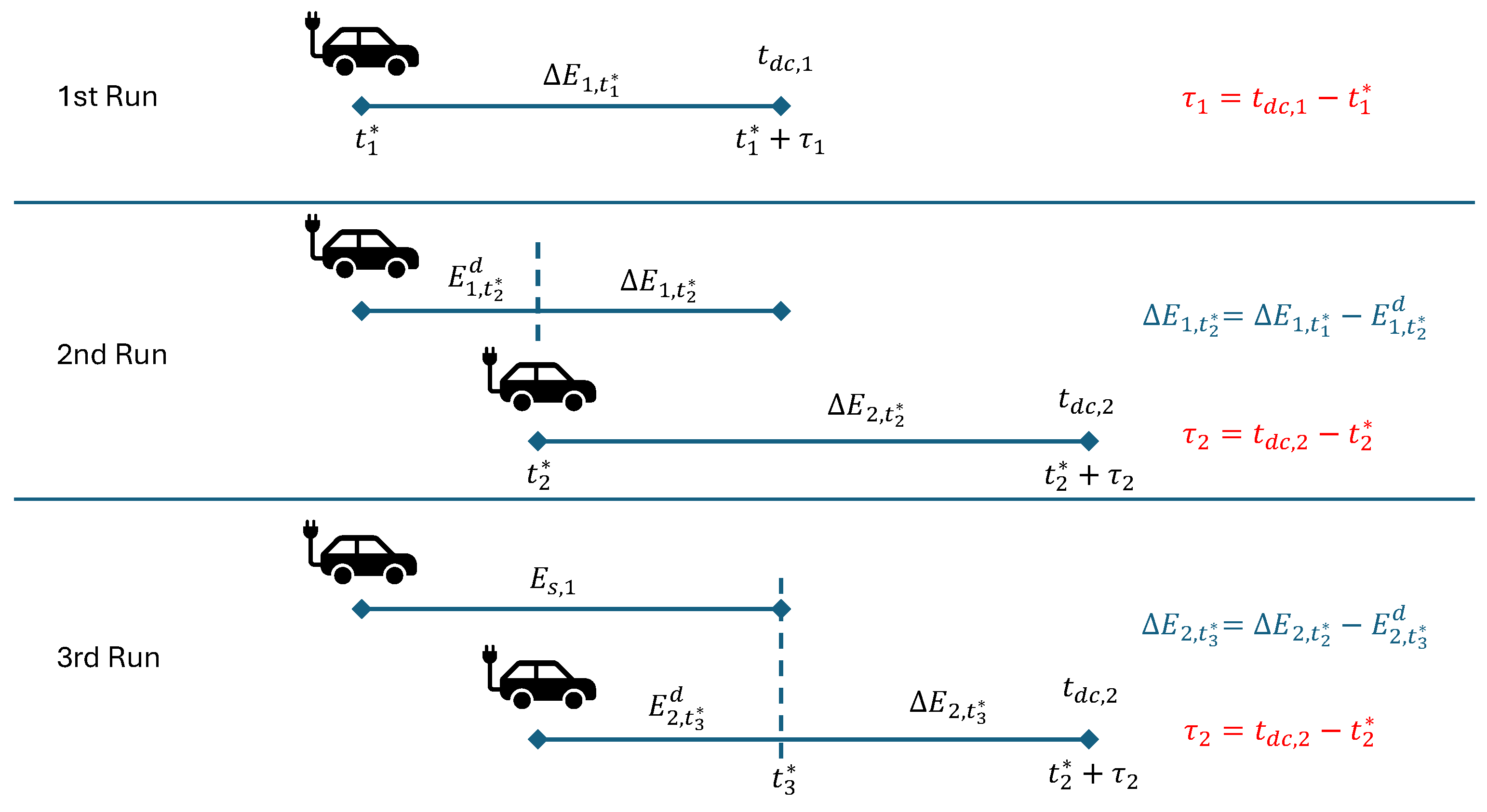 Smartcities 08 00112 g001