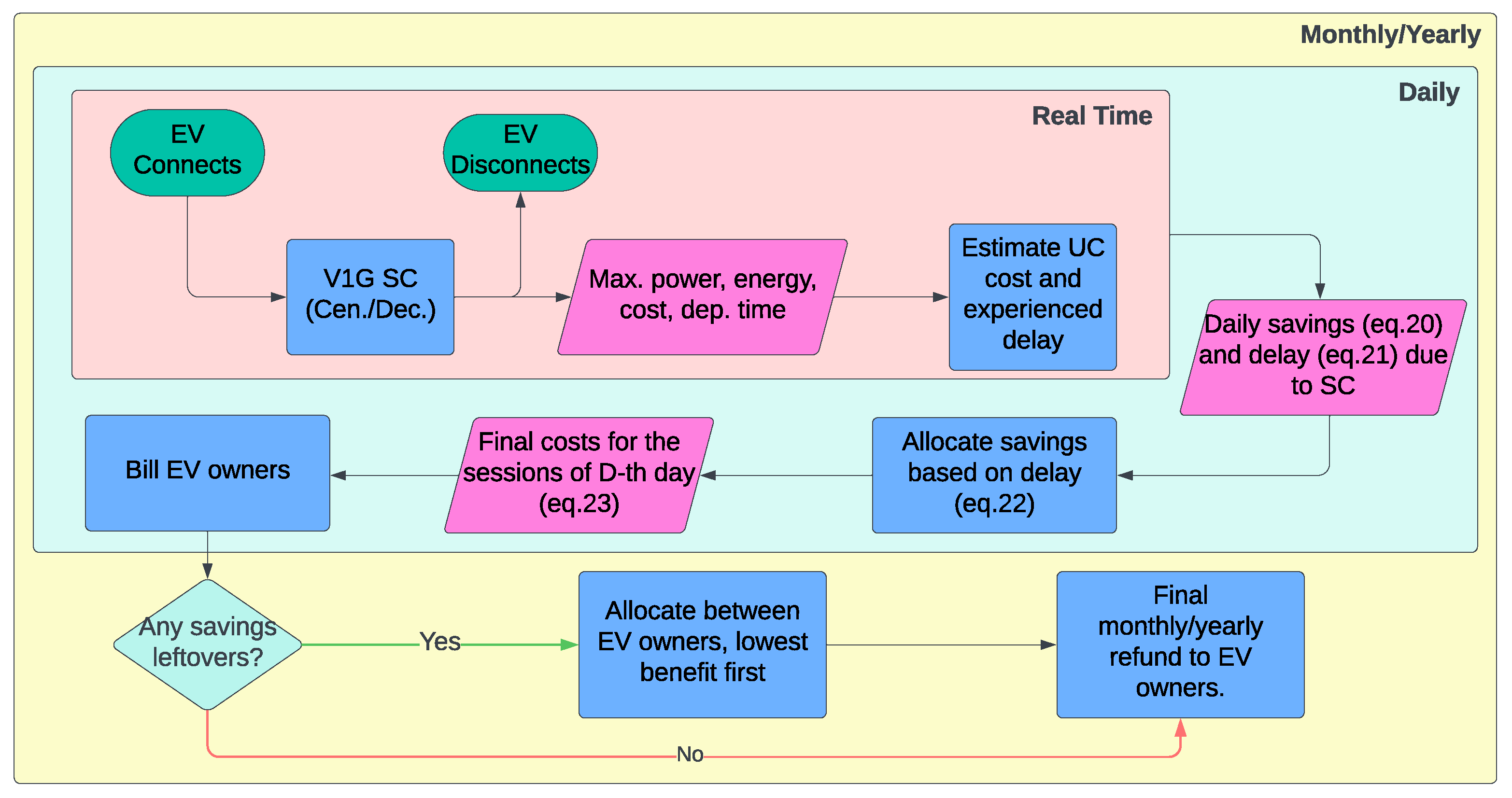 Smartcities 08 00112 g003