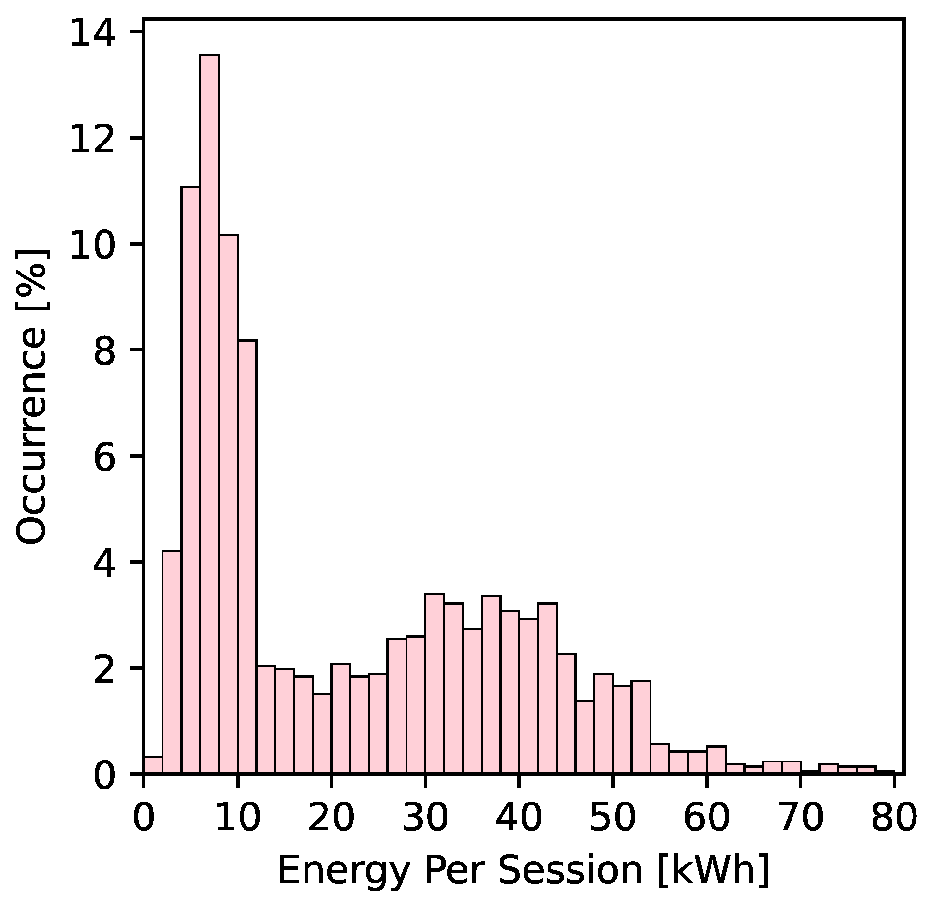 Smartcities 08 00112 g005