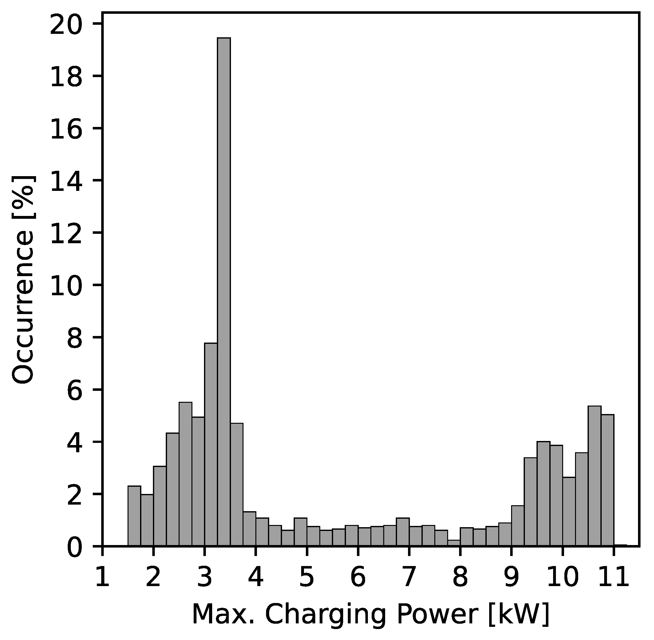Smartcities 08 00112 g008