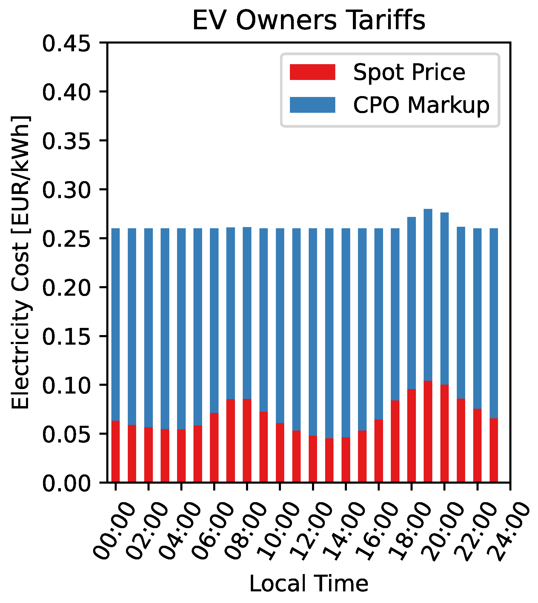 Smartcities 08 00112 g010