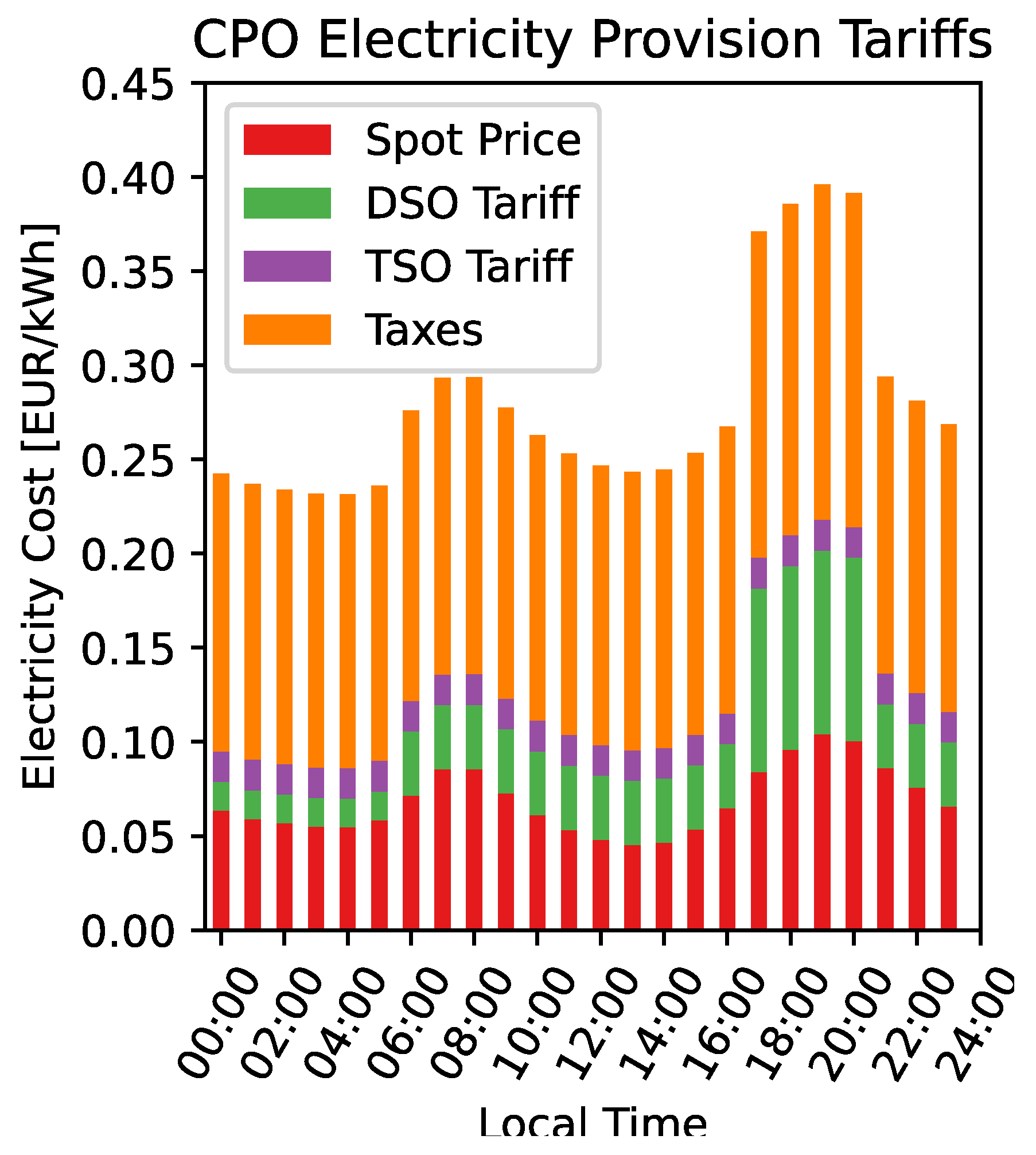Smartcities 08 00112 g011