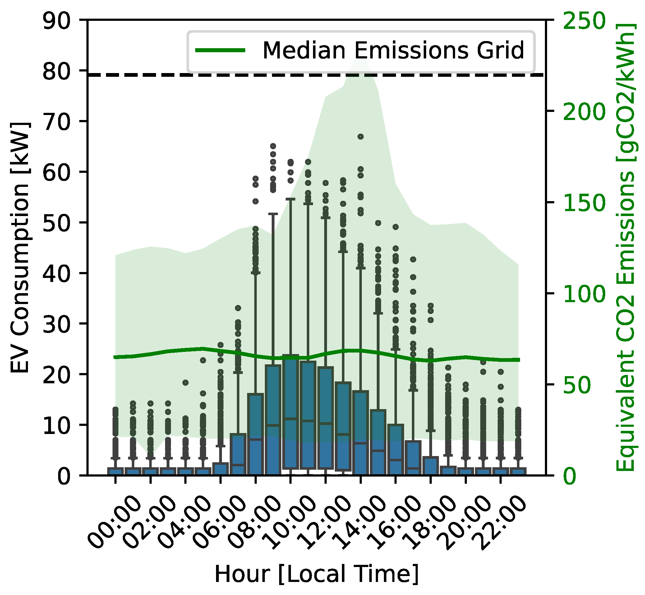 Smartcities 08 00112 g015