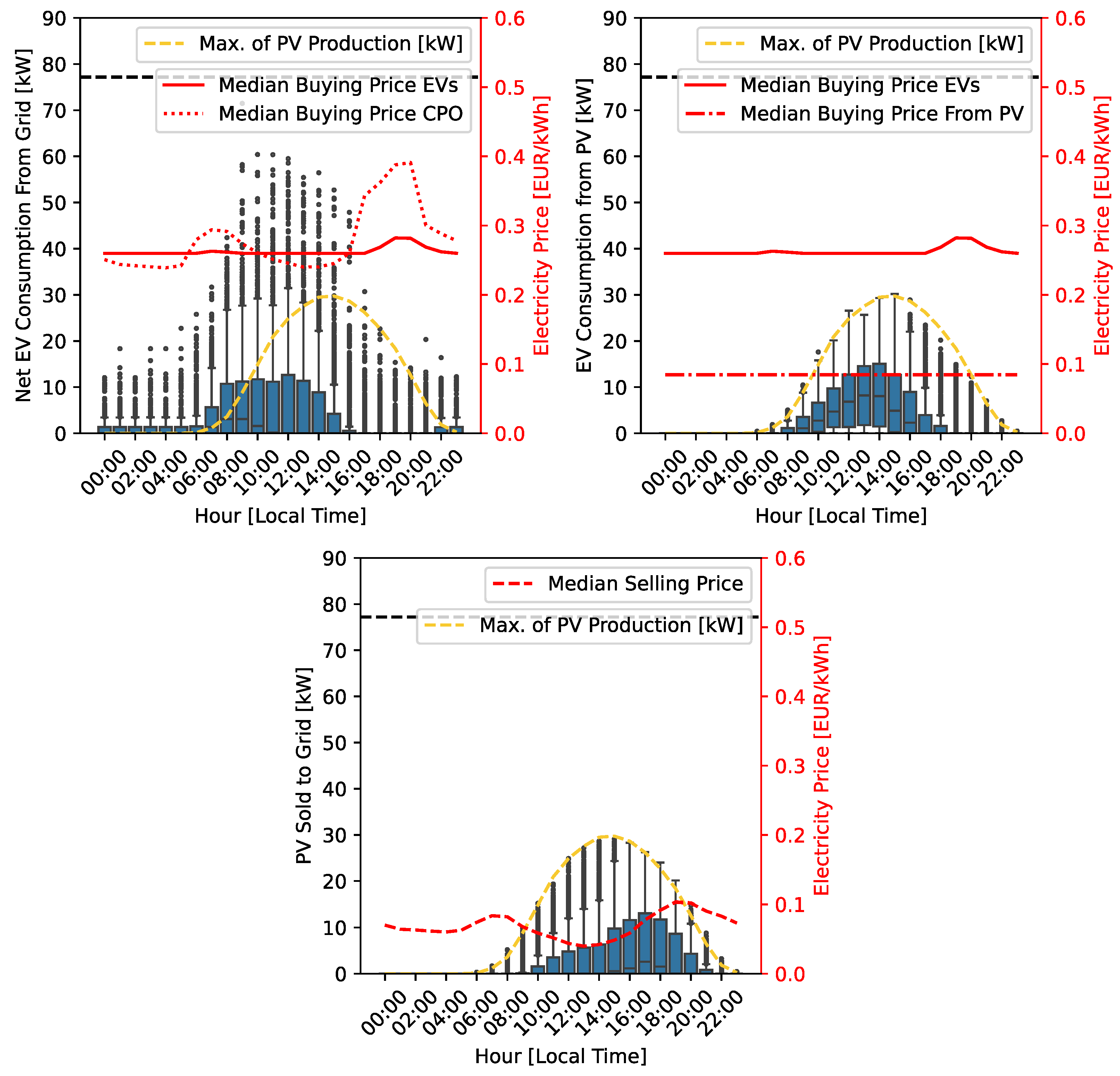 Smartcities 08 00112 g016
