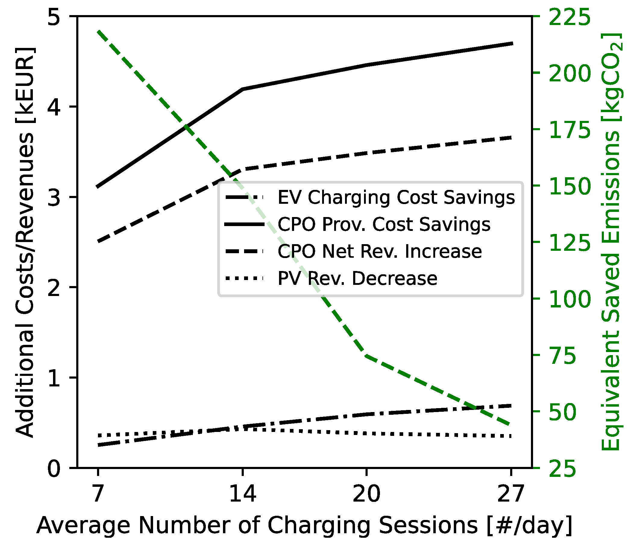 Smartcities 08 00112 g018
