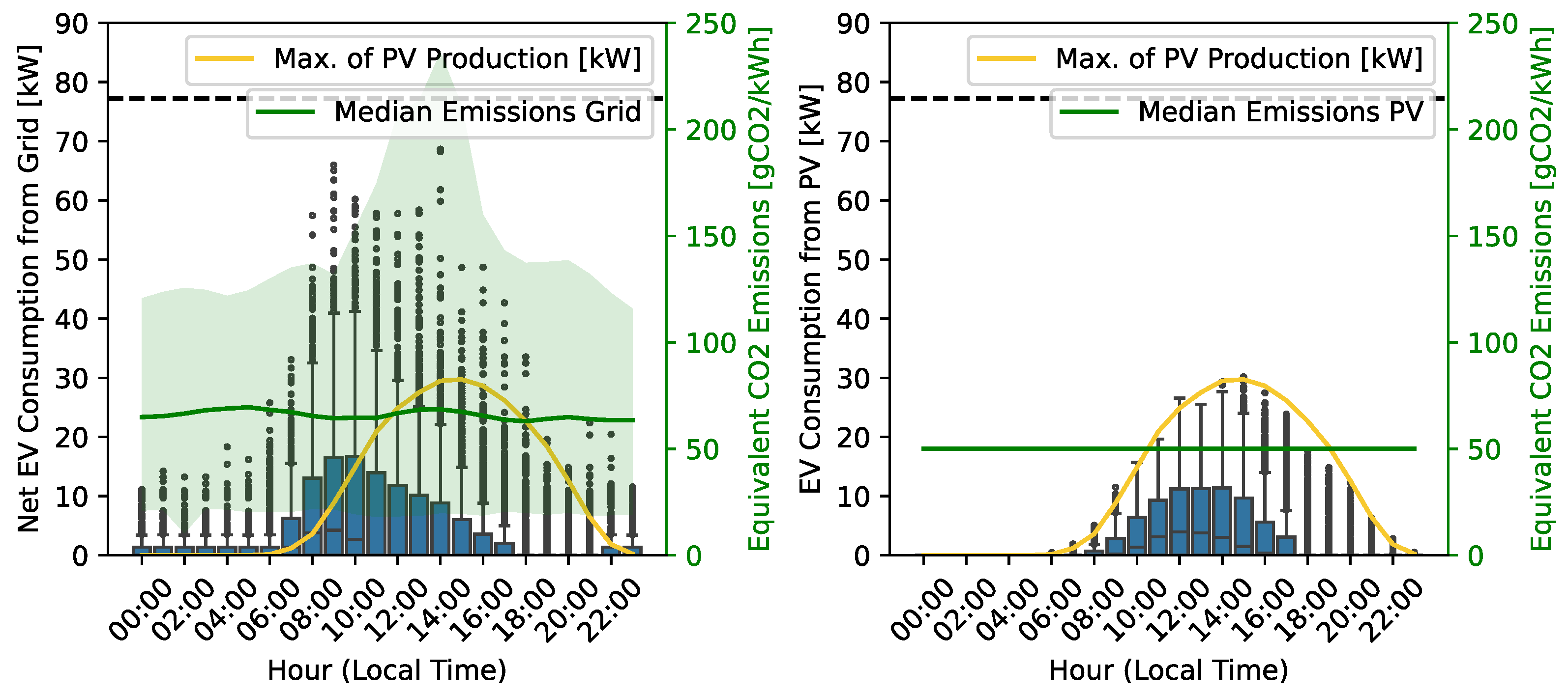 Smartcities 08 00112 g019