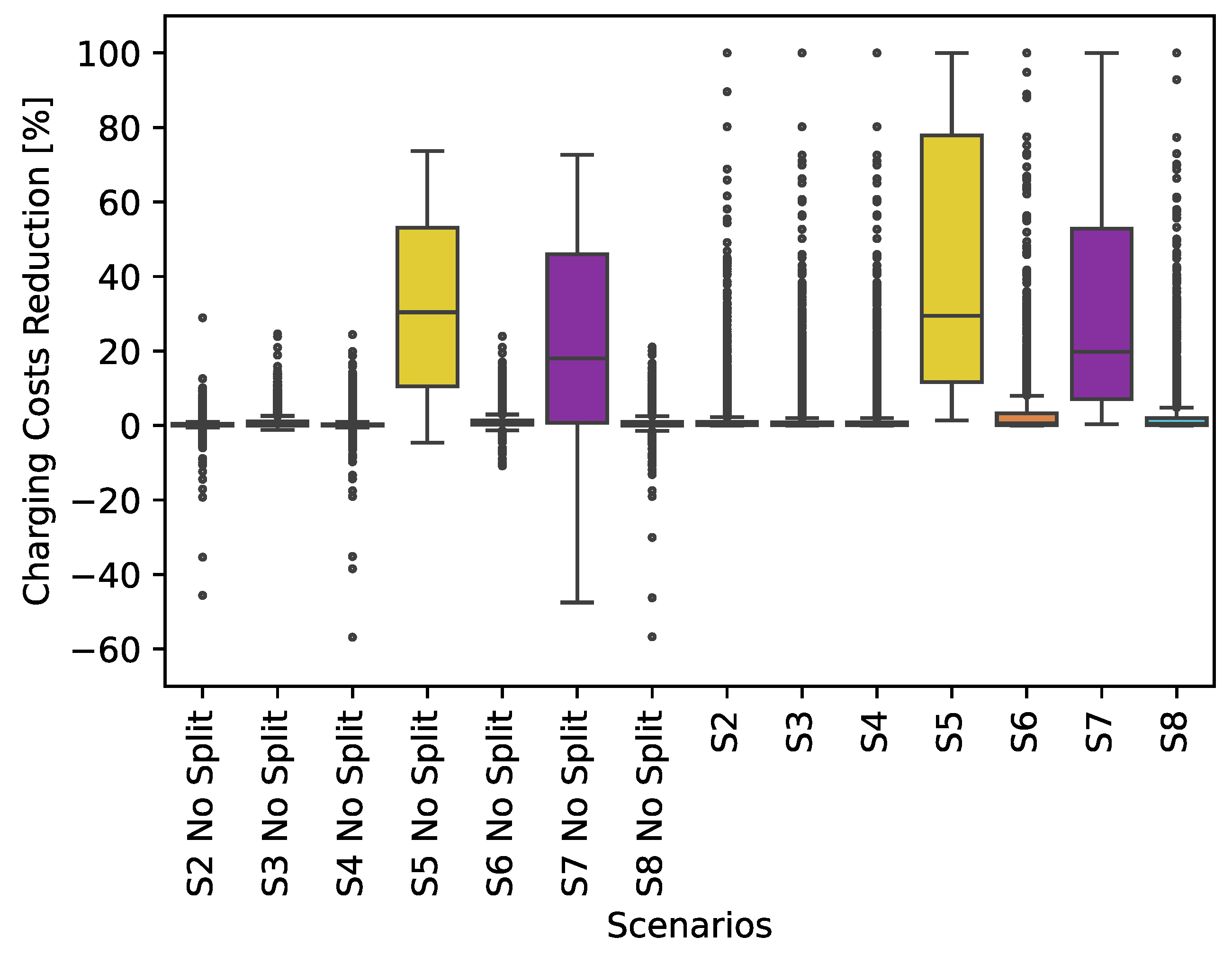 Smartcities 08 00112 g020