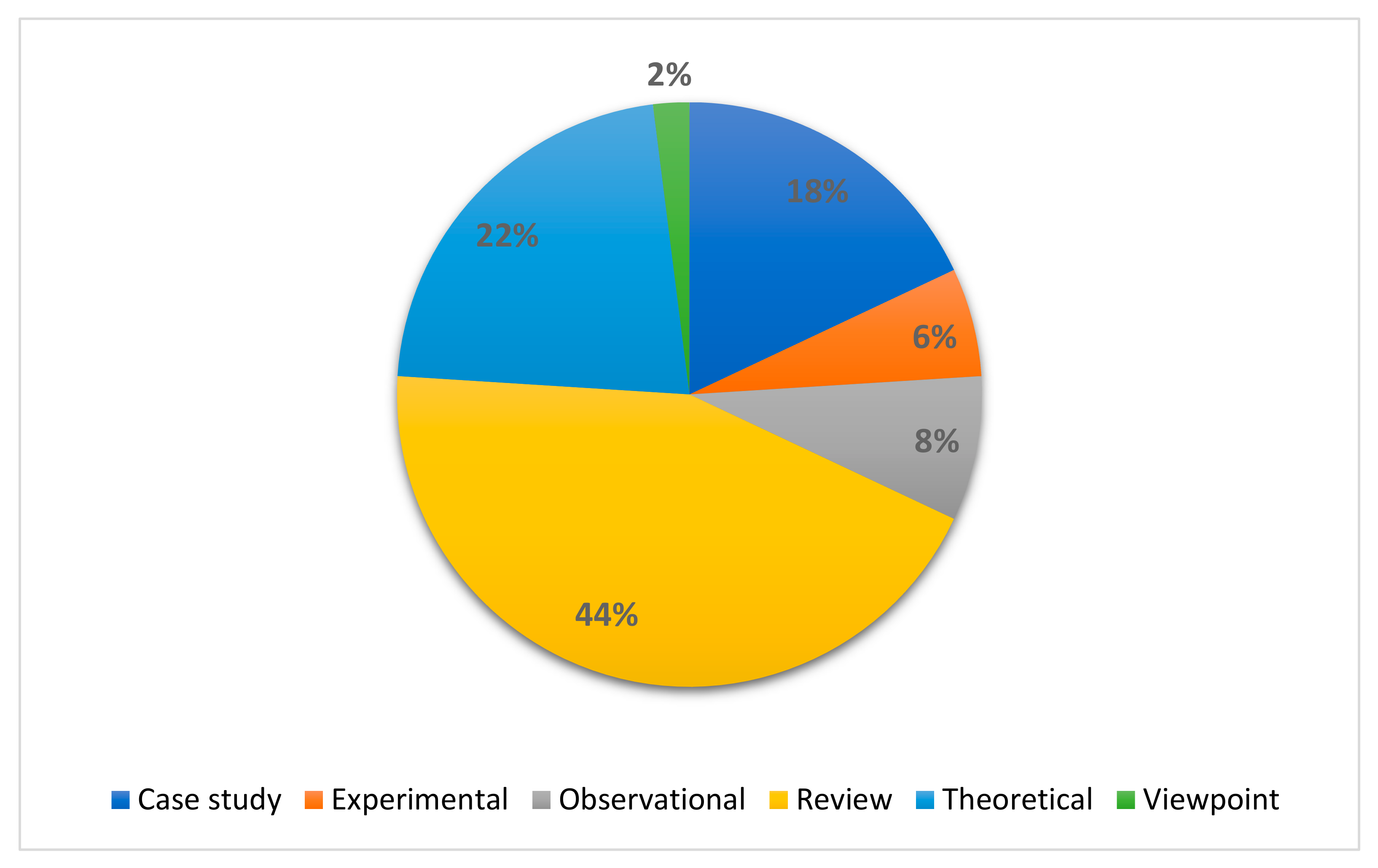 Smartcities 08 00113 g003