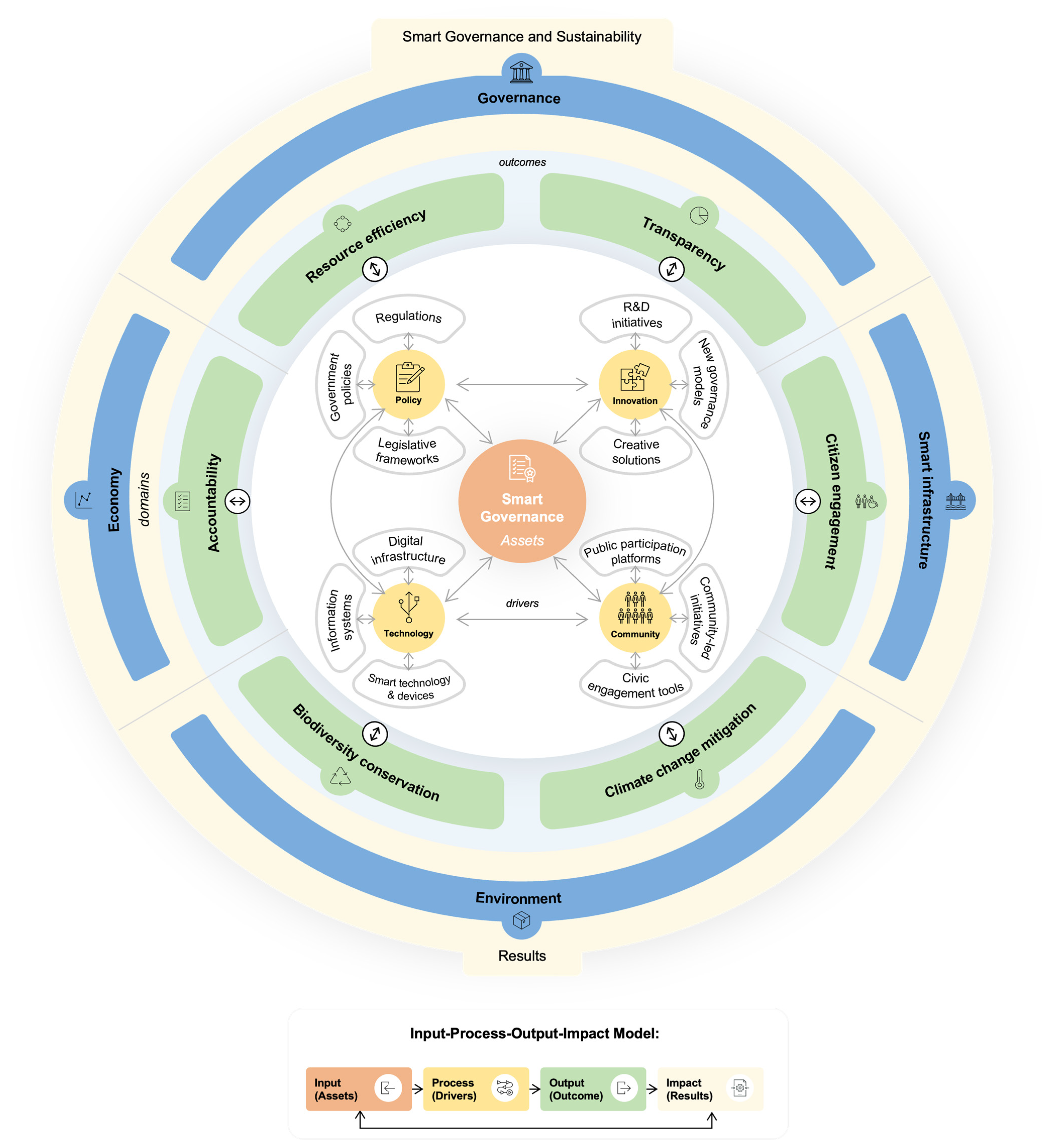 Smartcities 08 00113 g005