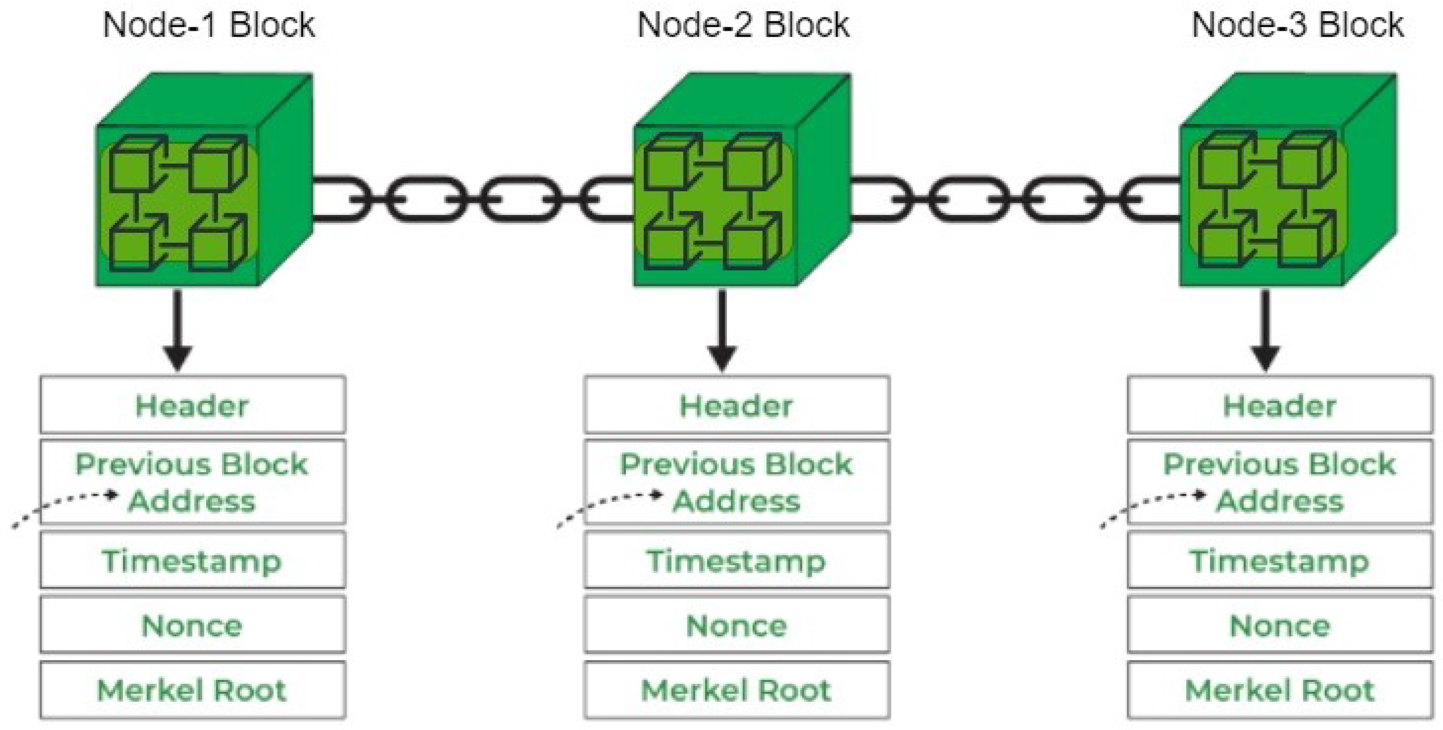 Smartcities 08 00118 g004