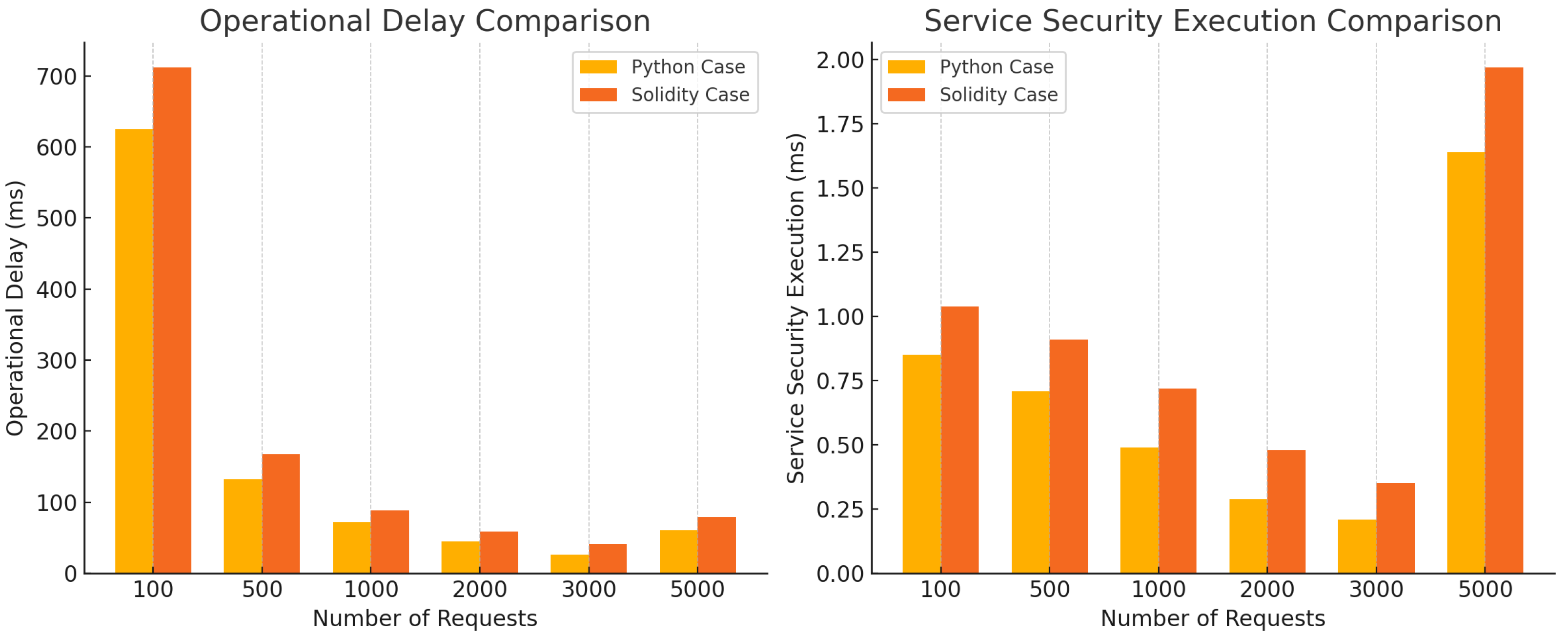 Smartcities 08 00118 g009