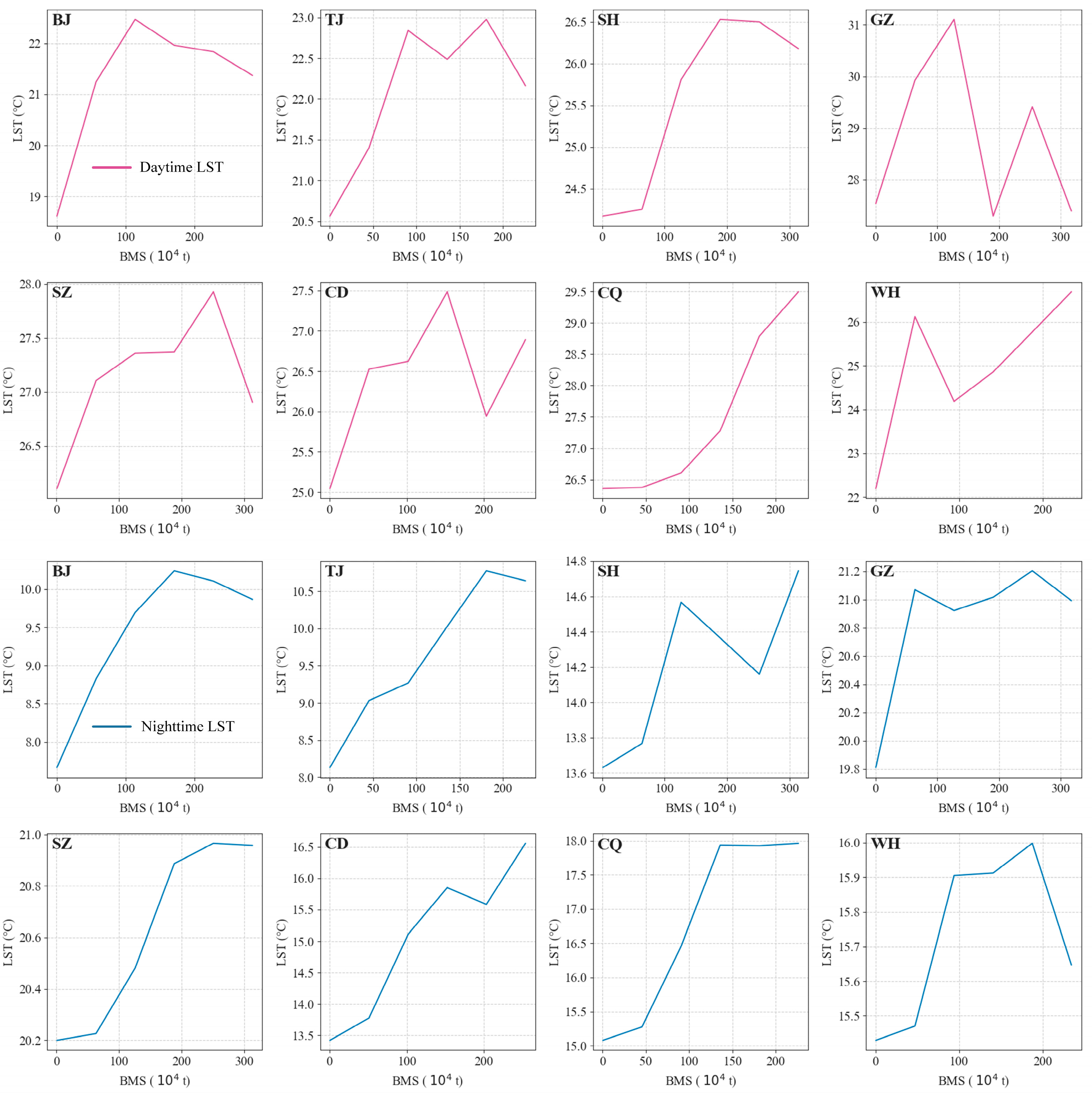 Smartcities 08 00119 g003