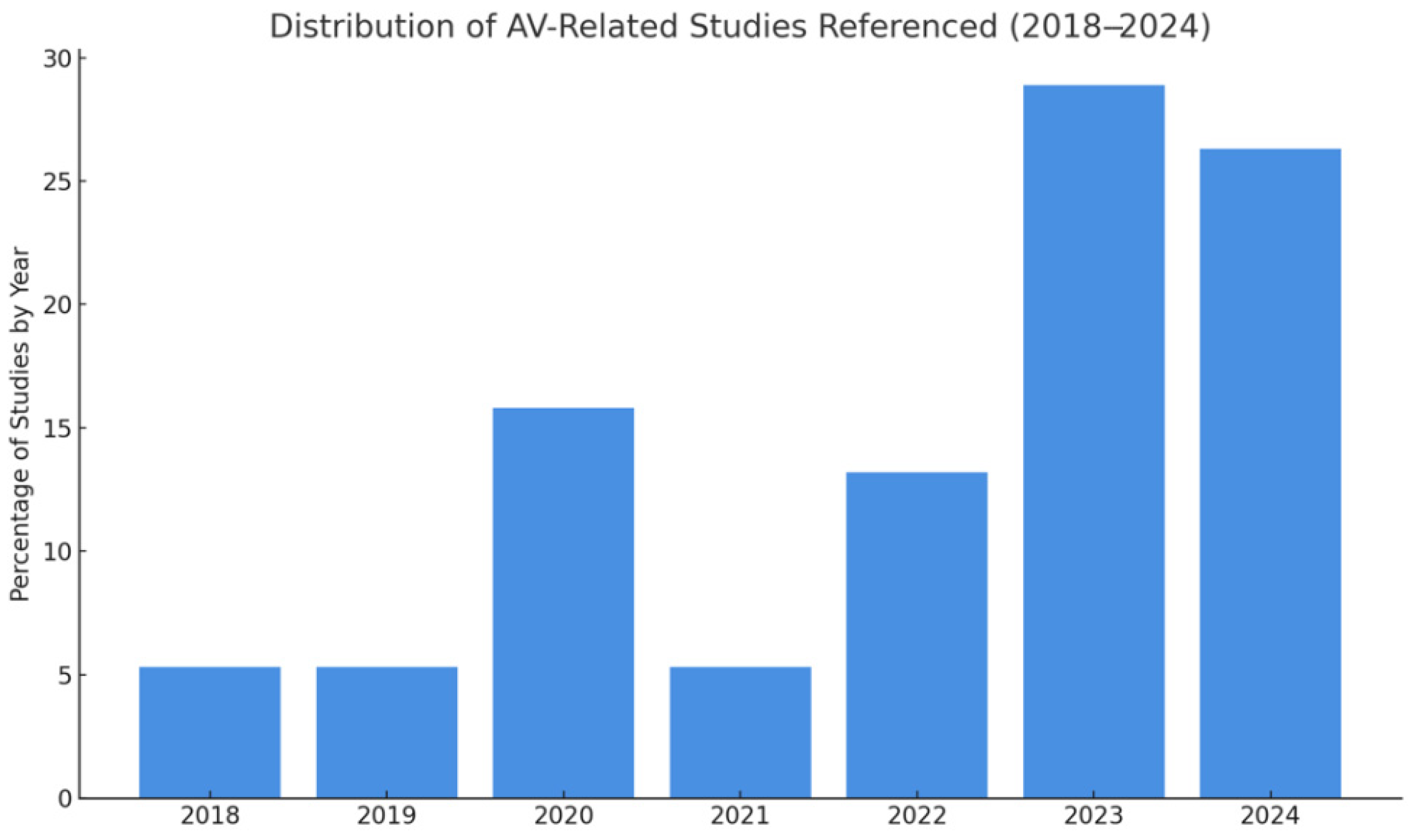 Smartcities 08 00120 g001