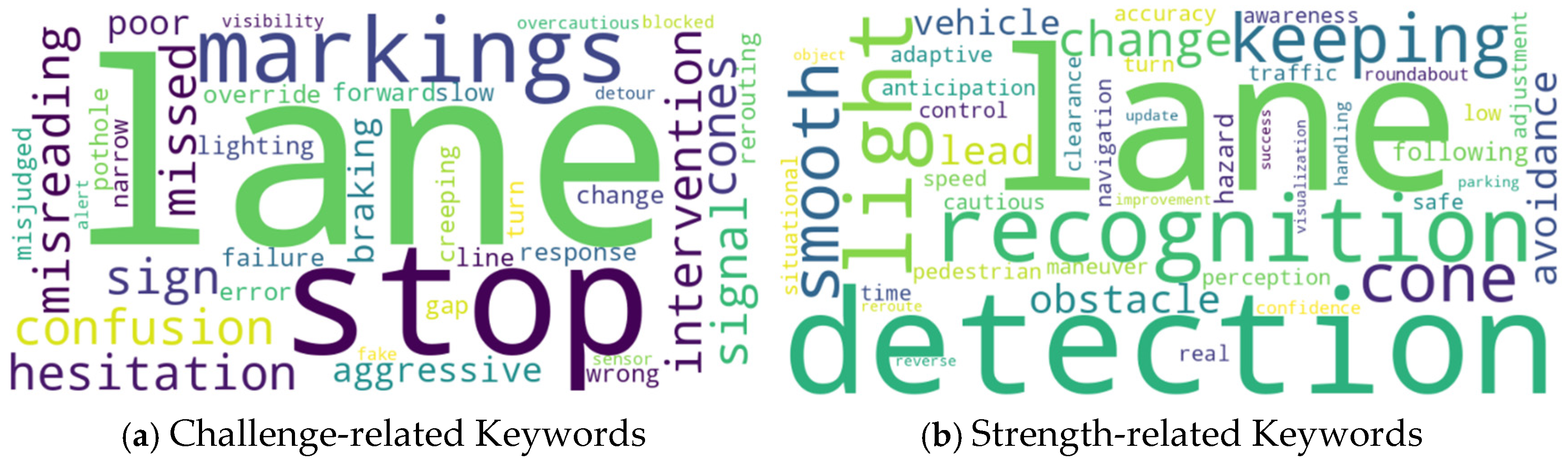 Smartcities 08 00120 g003