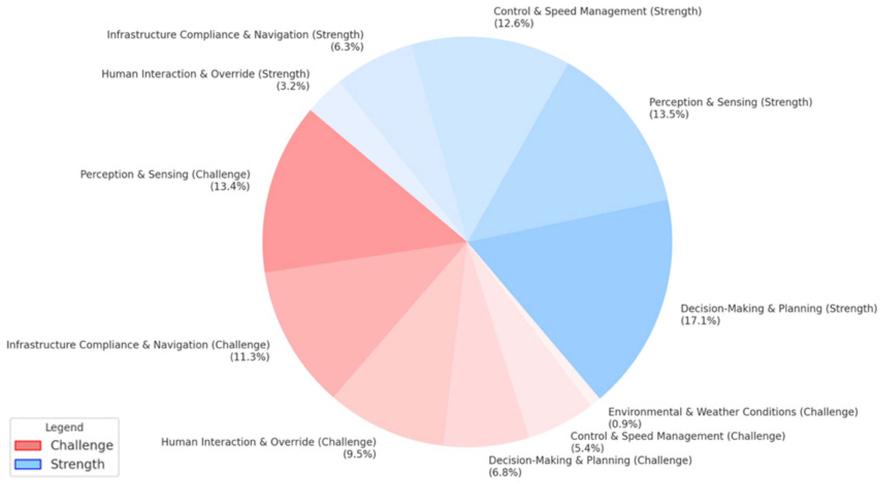 Smartcities 08 00120 g004