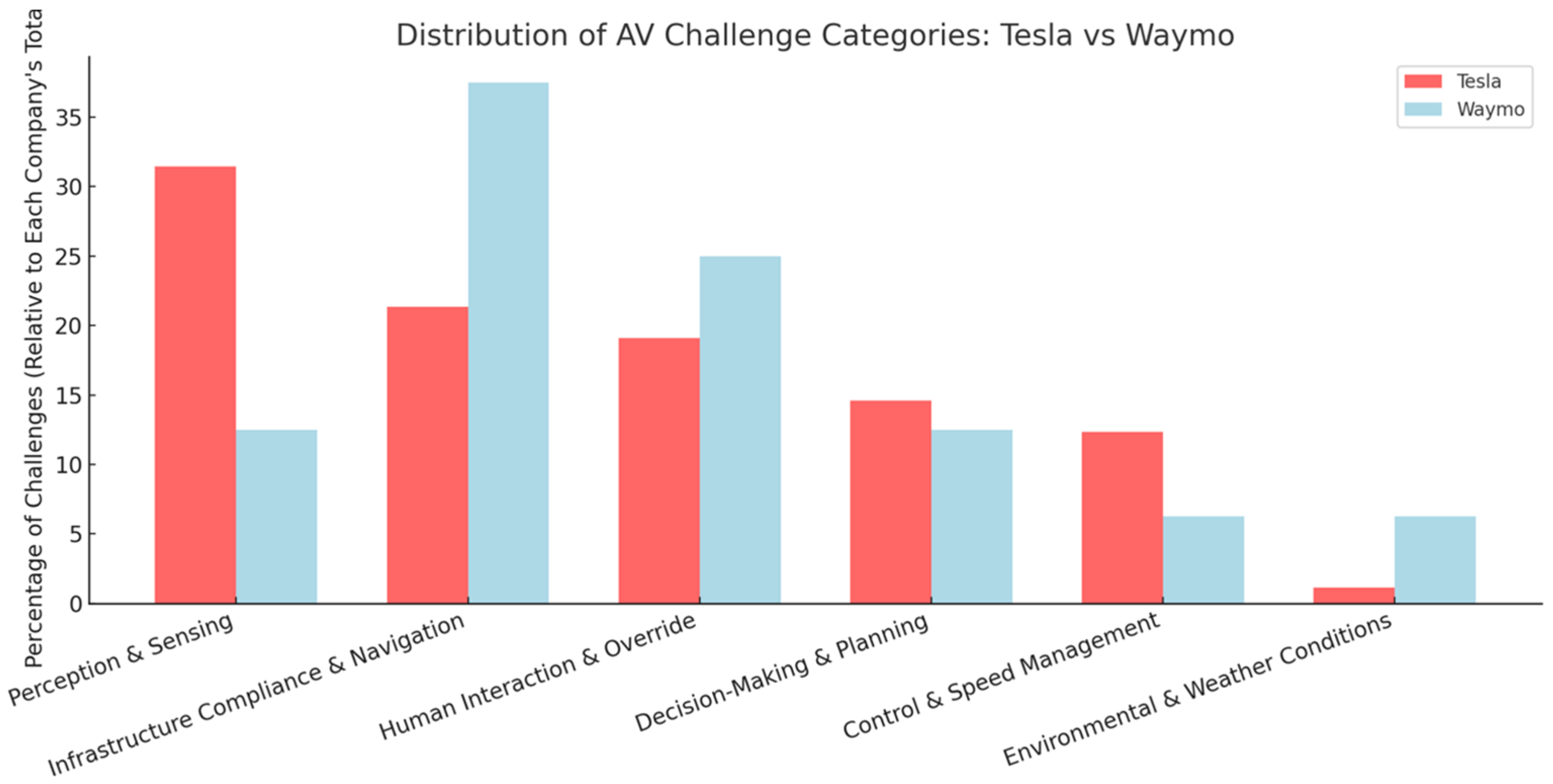 Smartcities 08 00120 g005