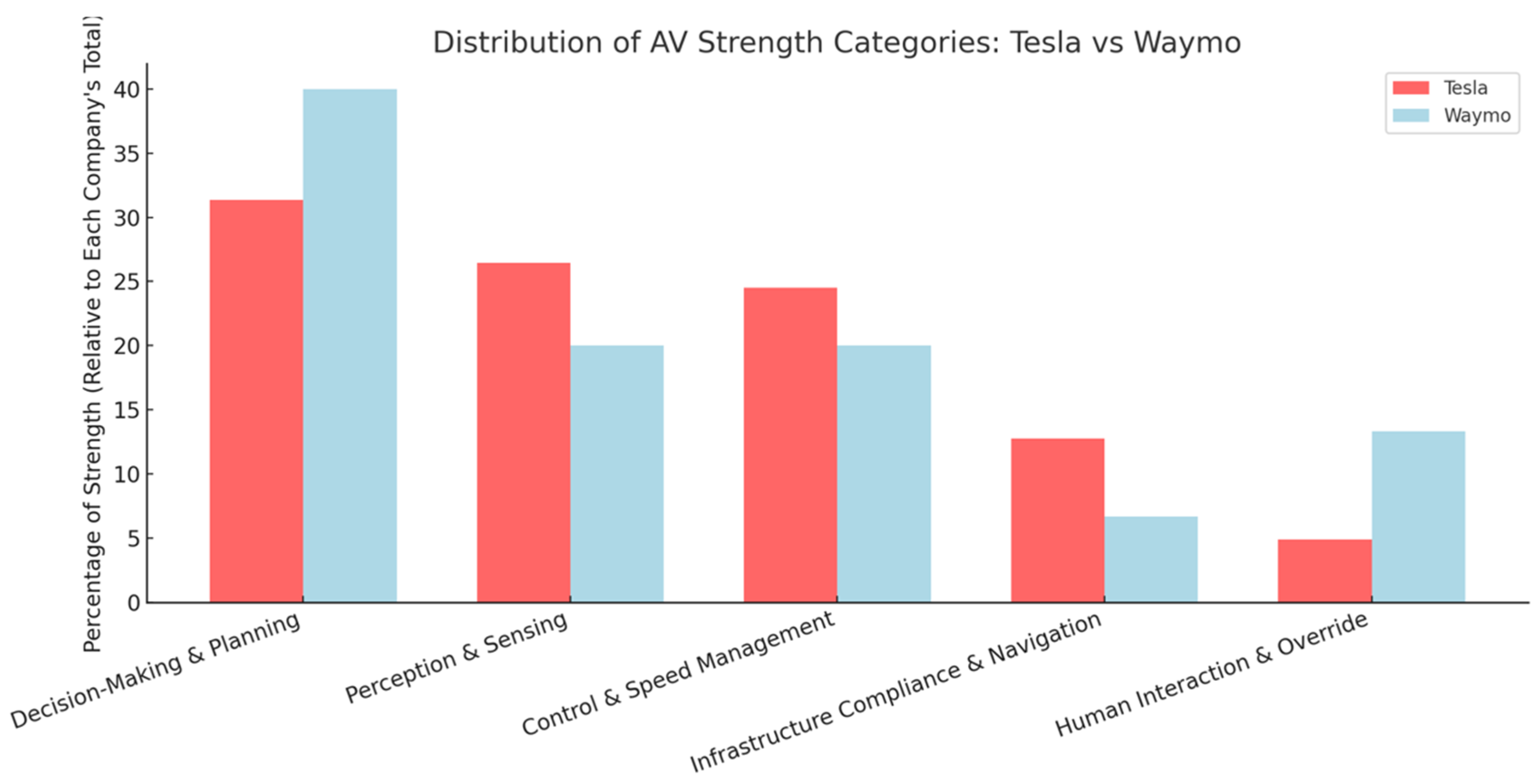 Smartcities 08 00120 g006